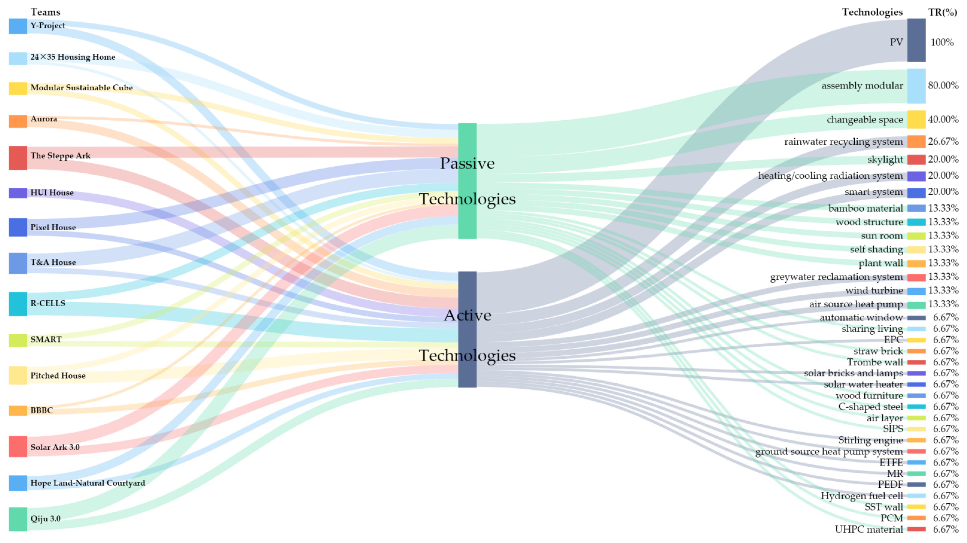 Buildings 12 01094 g018 550