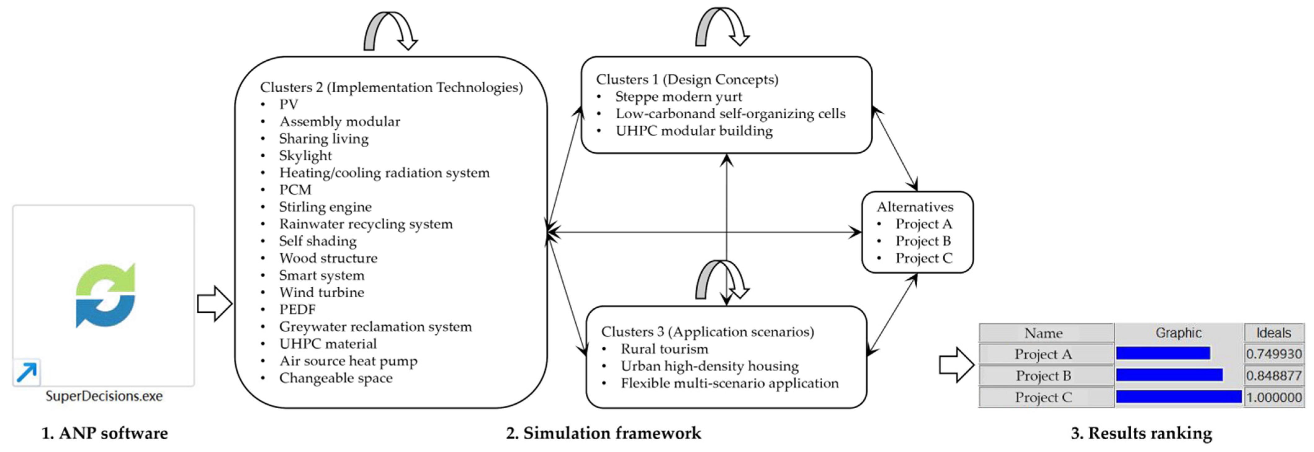 Buildings 12 01094 g019 550