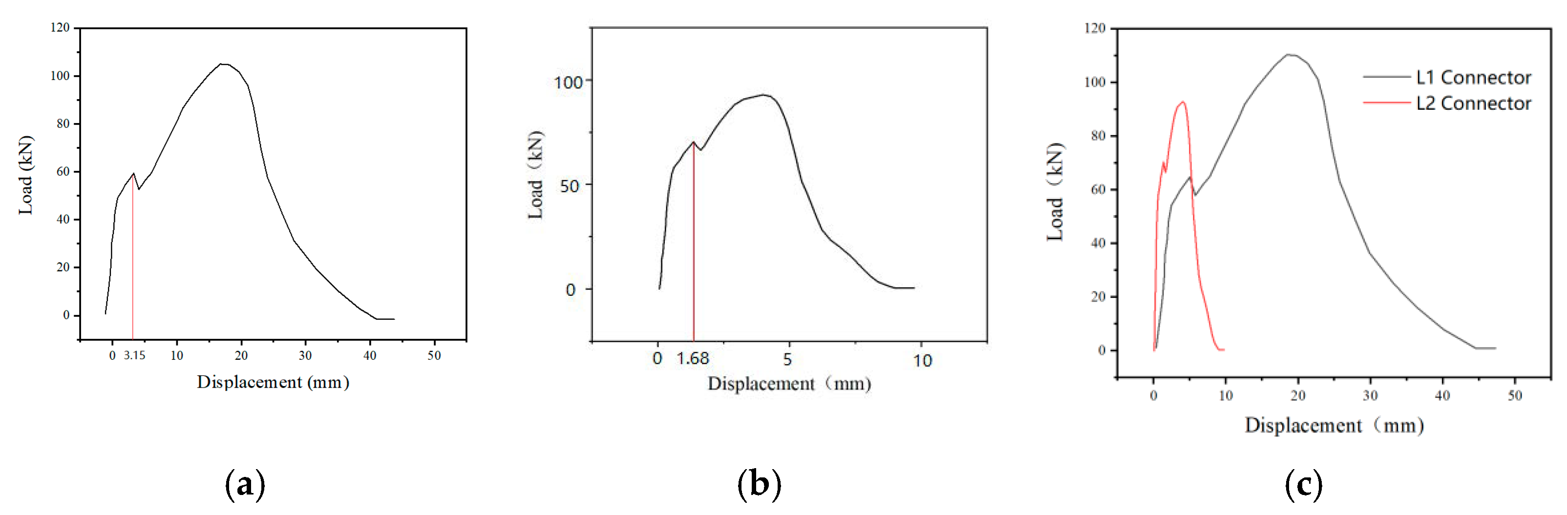 Buildings 12 01095 g012 550