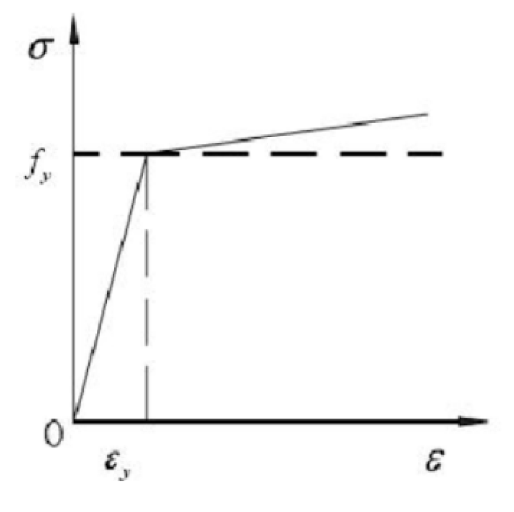 Buildings 12 01095 g013 550