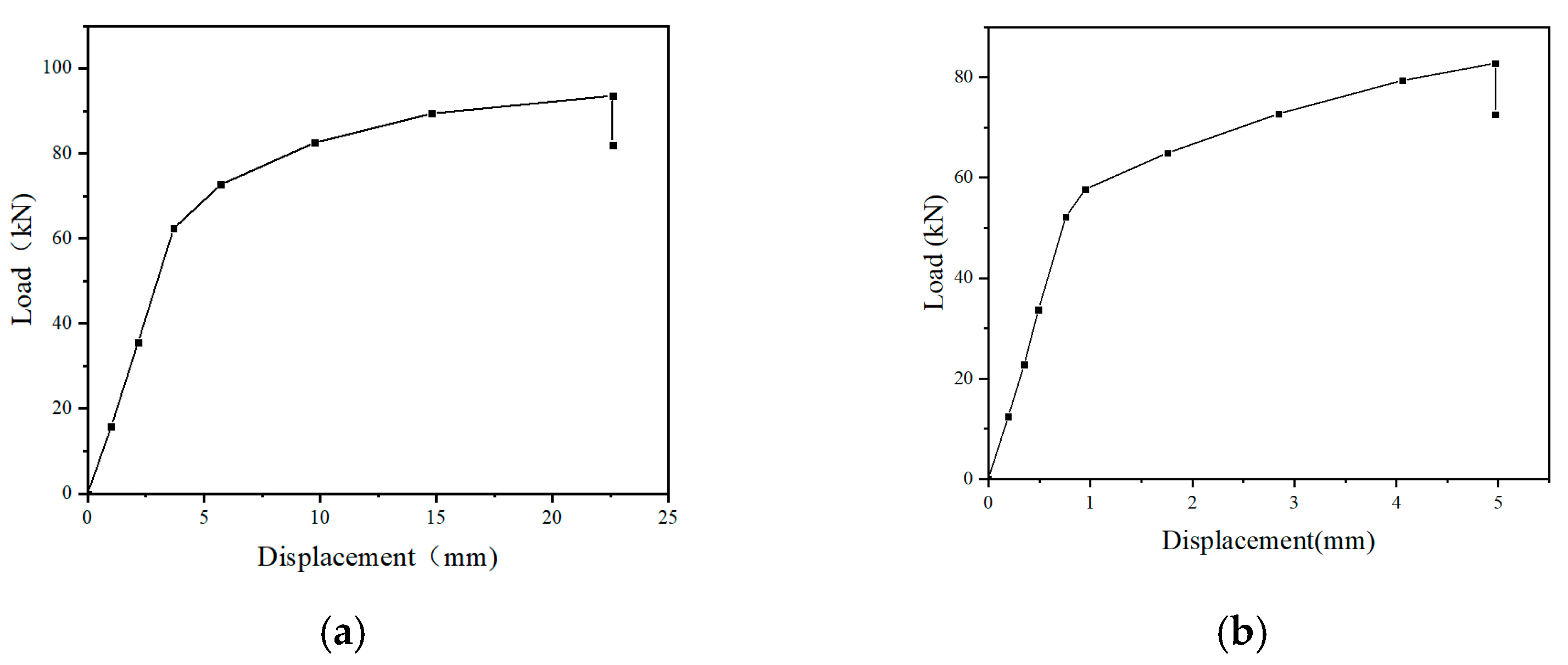 Buildings 12 01095 g020 550
