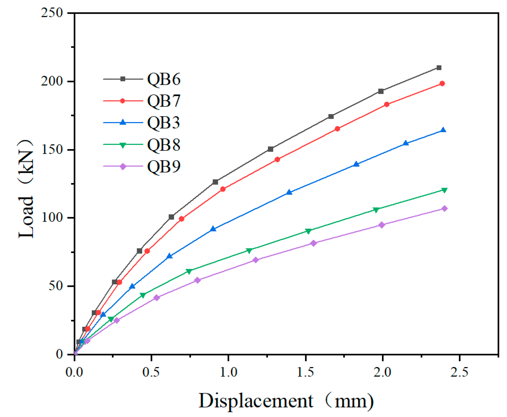 Buildings 12 01095 g023 550