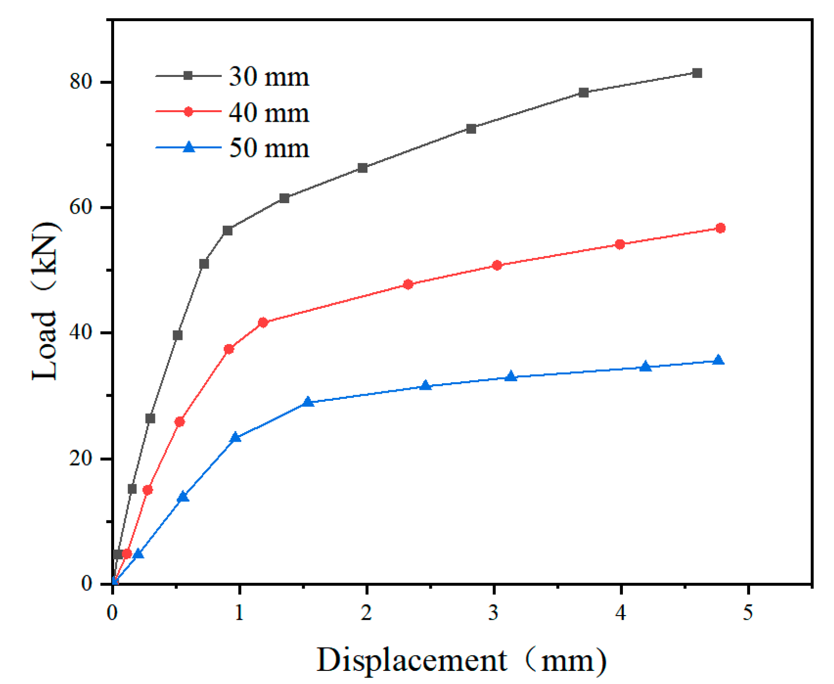 Buildings 12 01095 g025 550
