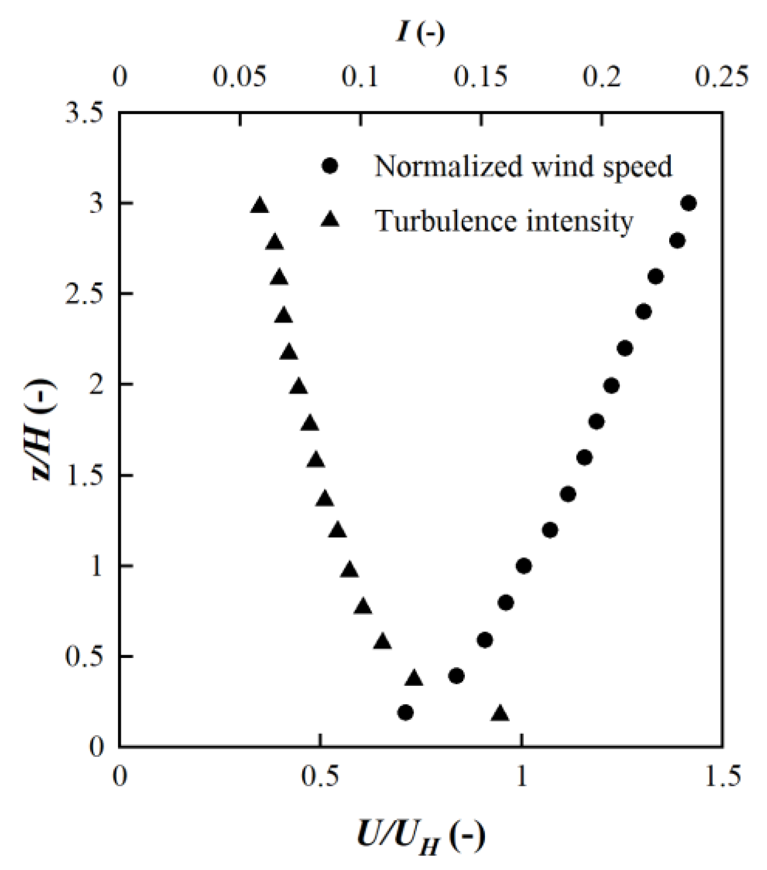 Buildings 12 01096 g002
