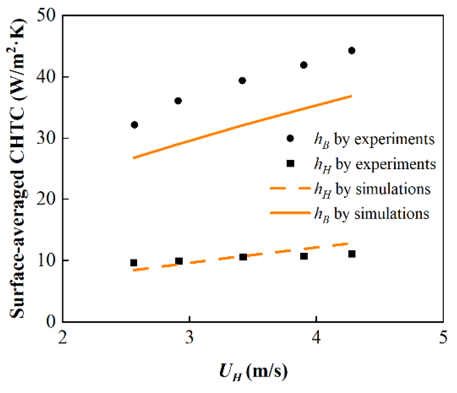 Buildings 12 01096 g007