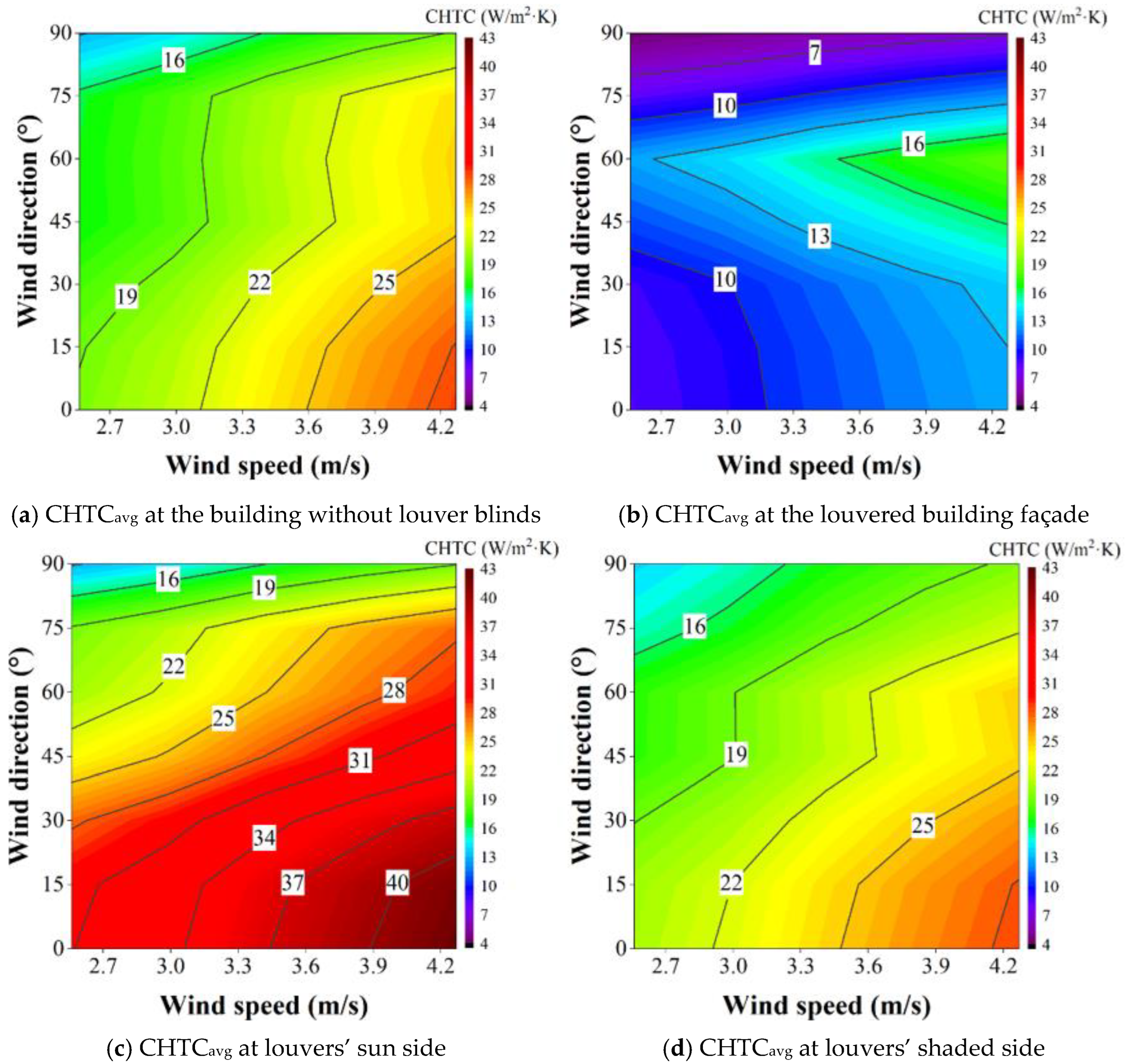 Buildings 12 01096 g008