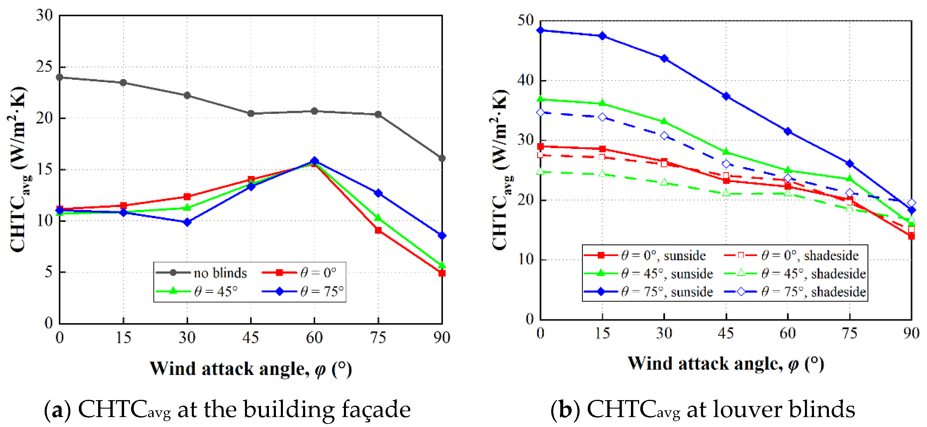 Buildings 12 01096 g012