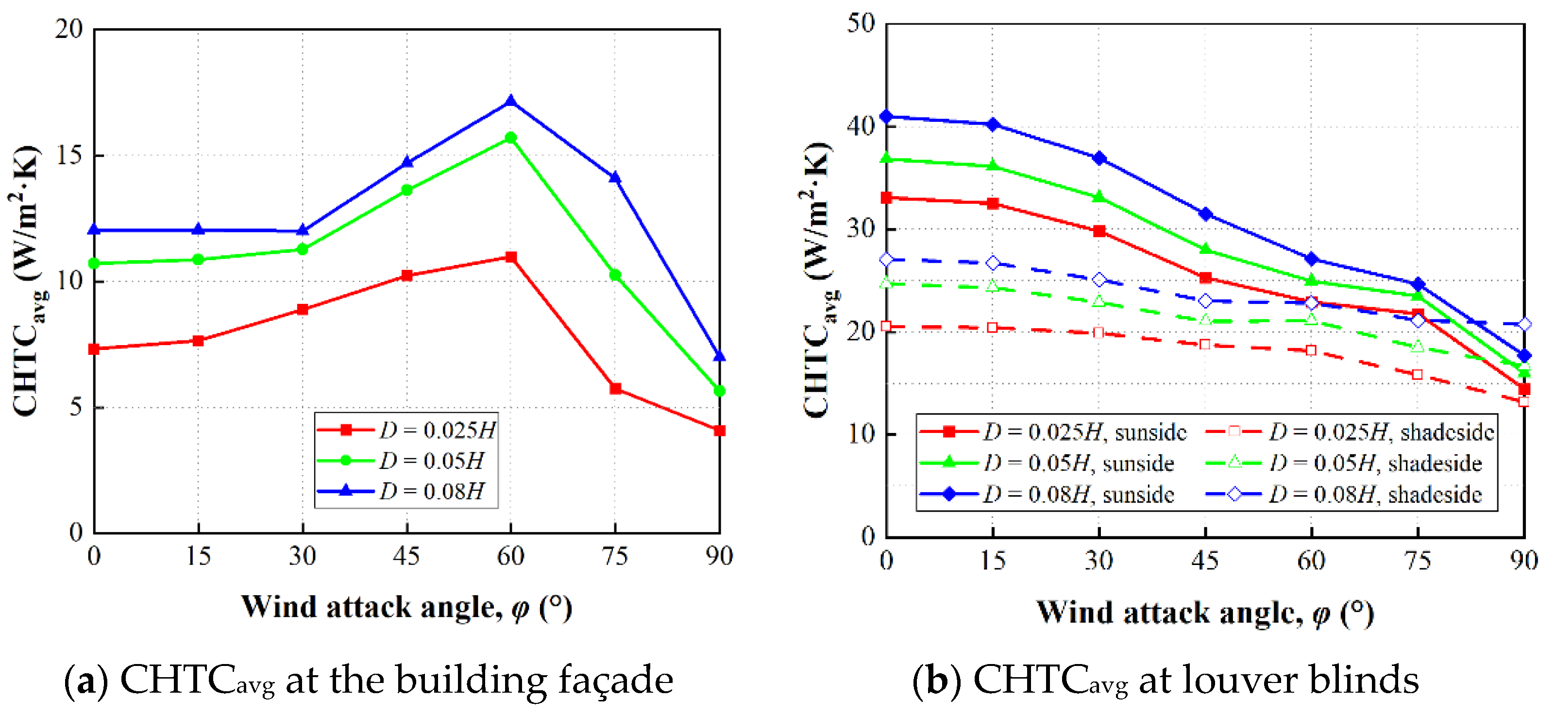 Buildings 12 01096 g014