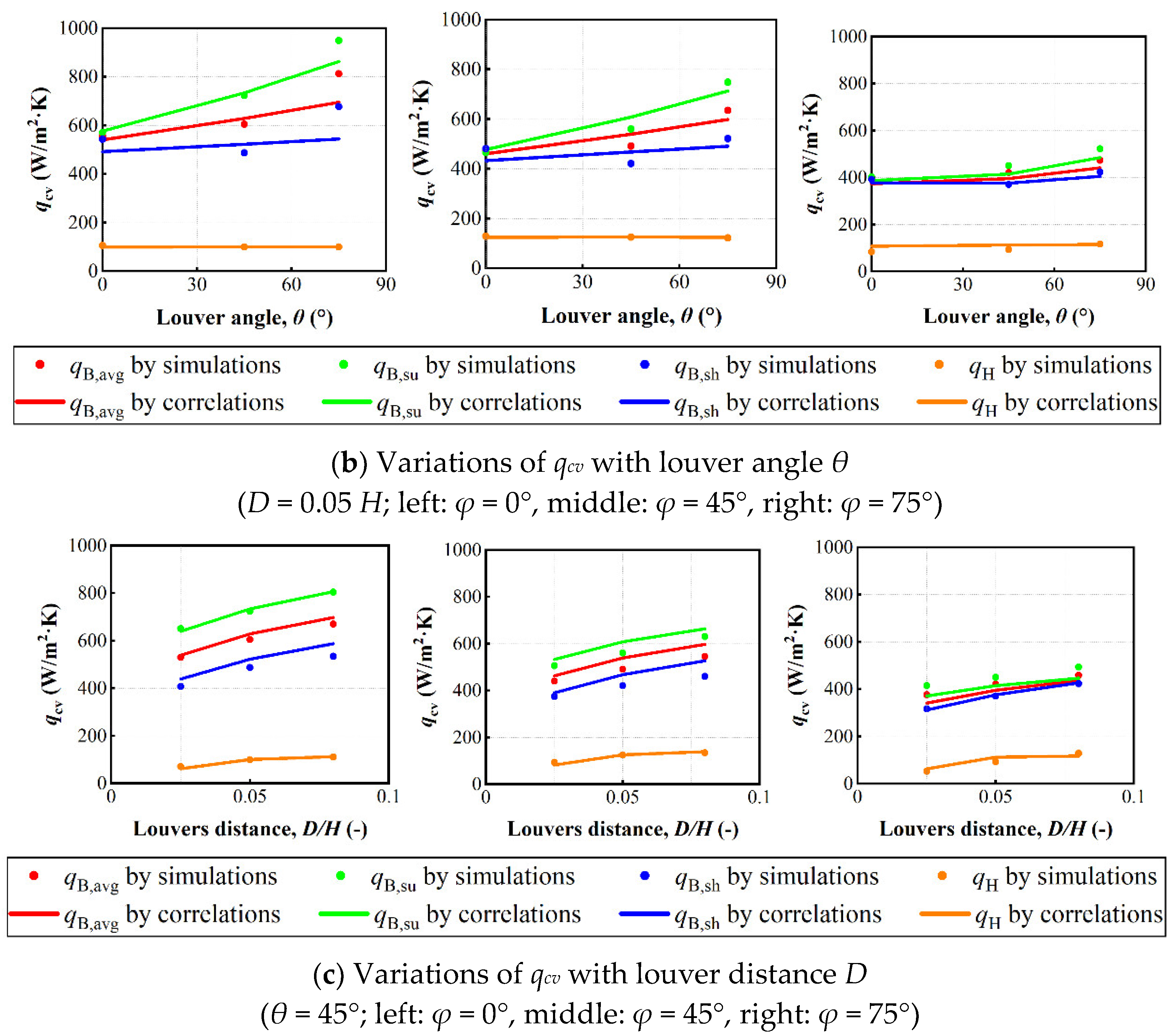 Buildings 12 01096 g015b
