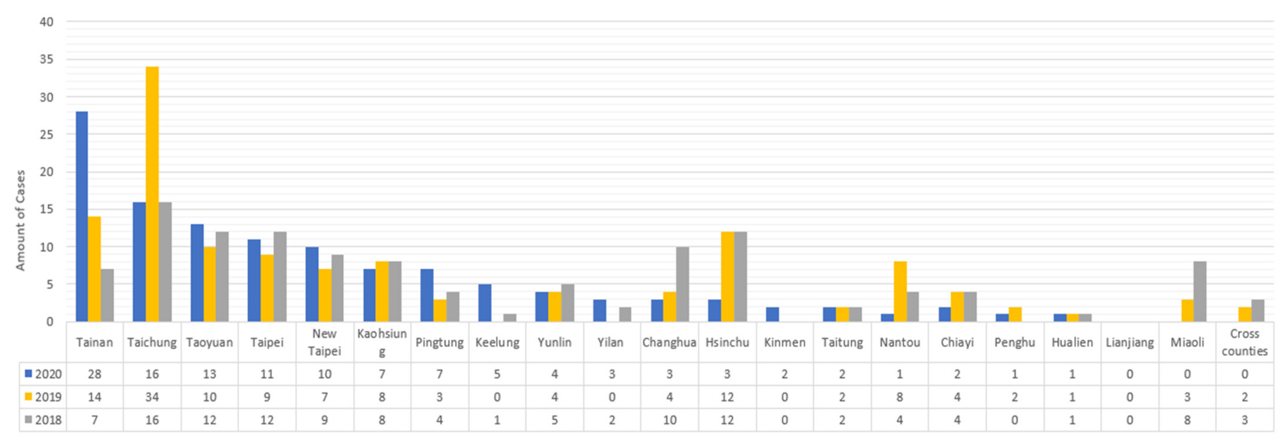 Buildings 12 01098 g001 550