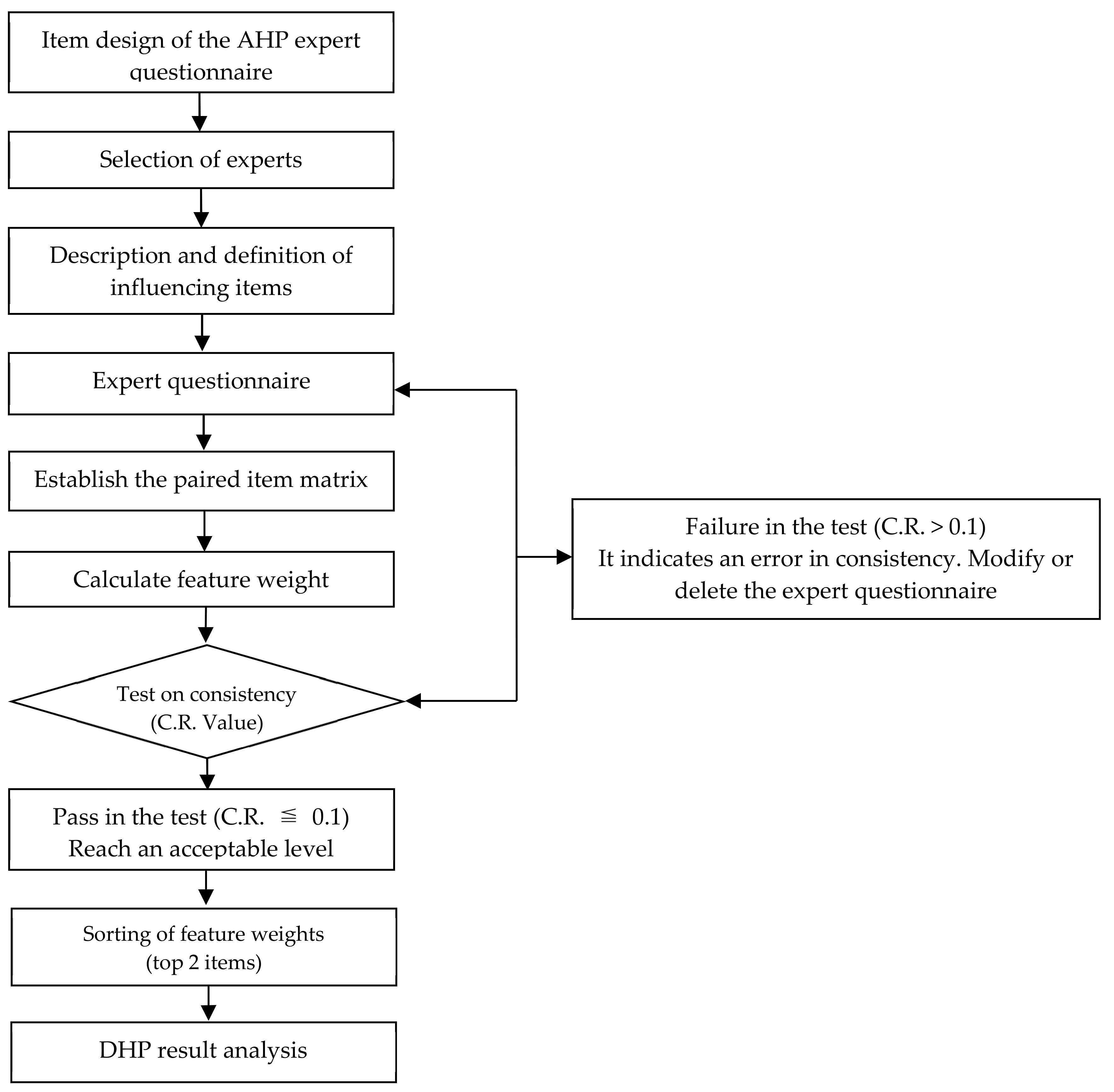 Buildings 12 01098 g007 550