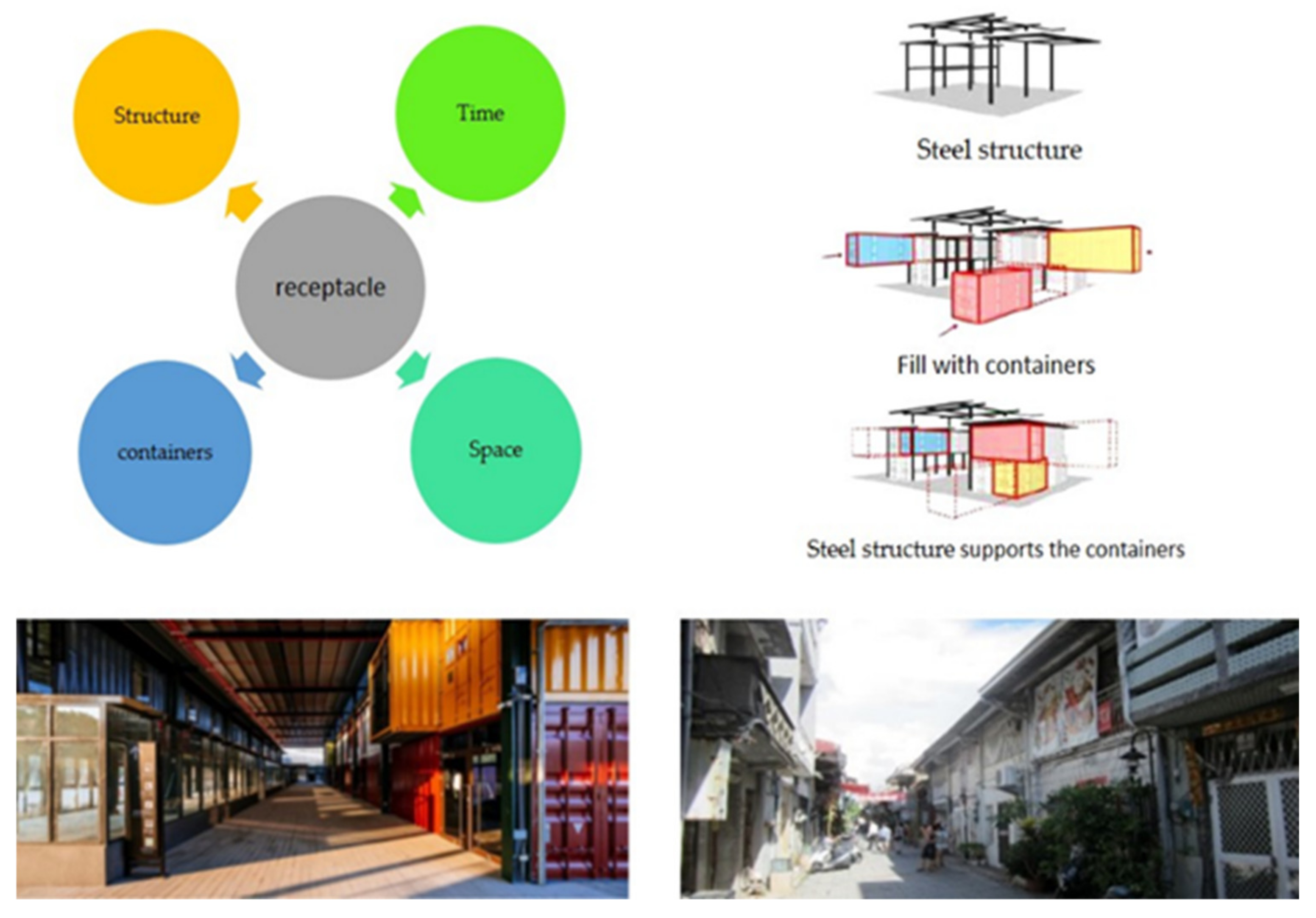 Buildings 12 01098 g014 550