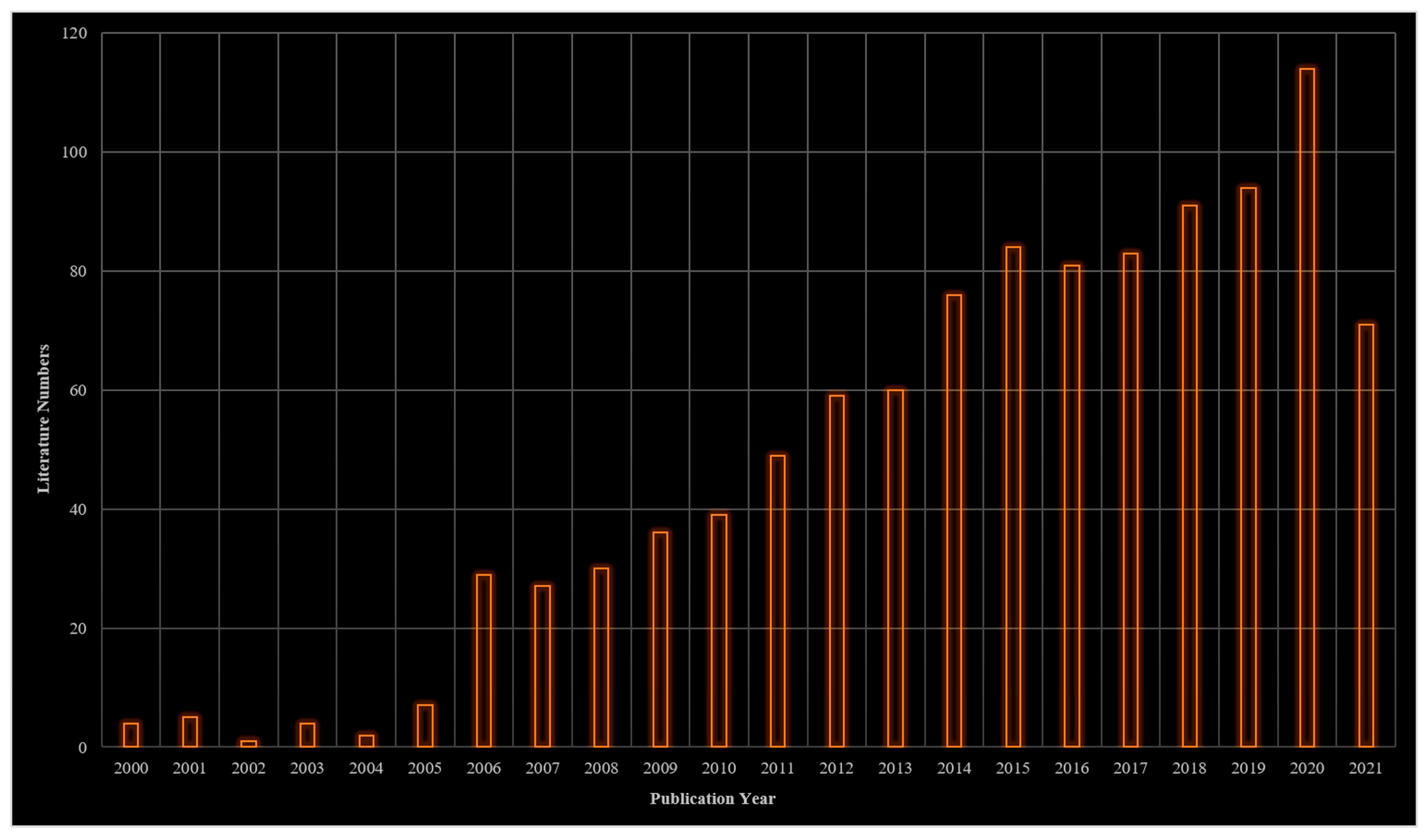 Buildings 12 01099 g001