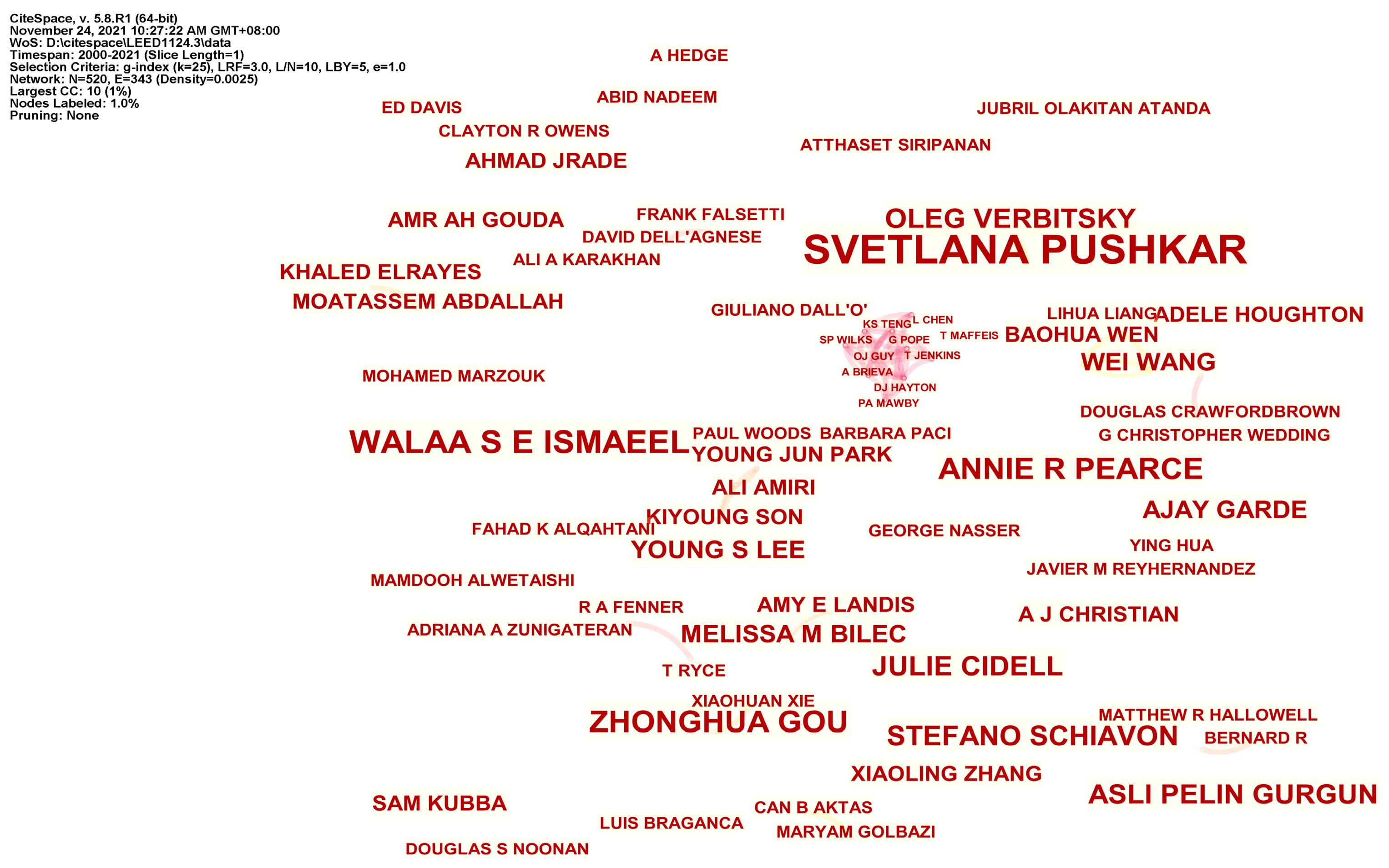 Buildings 12 01099 g003