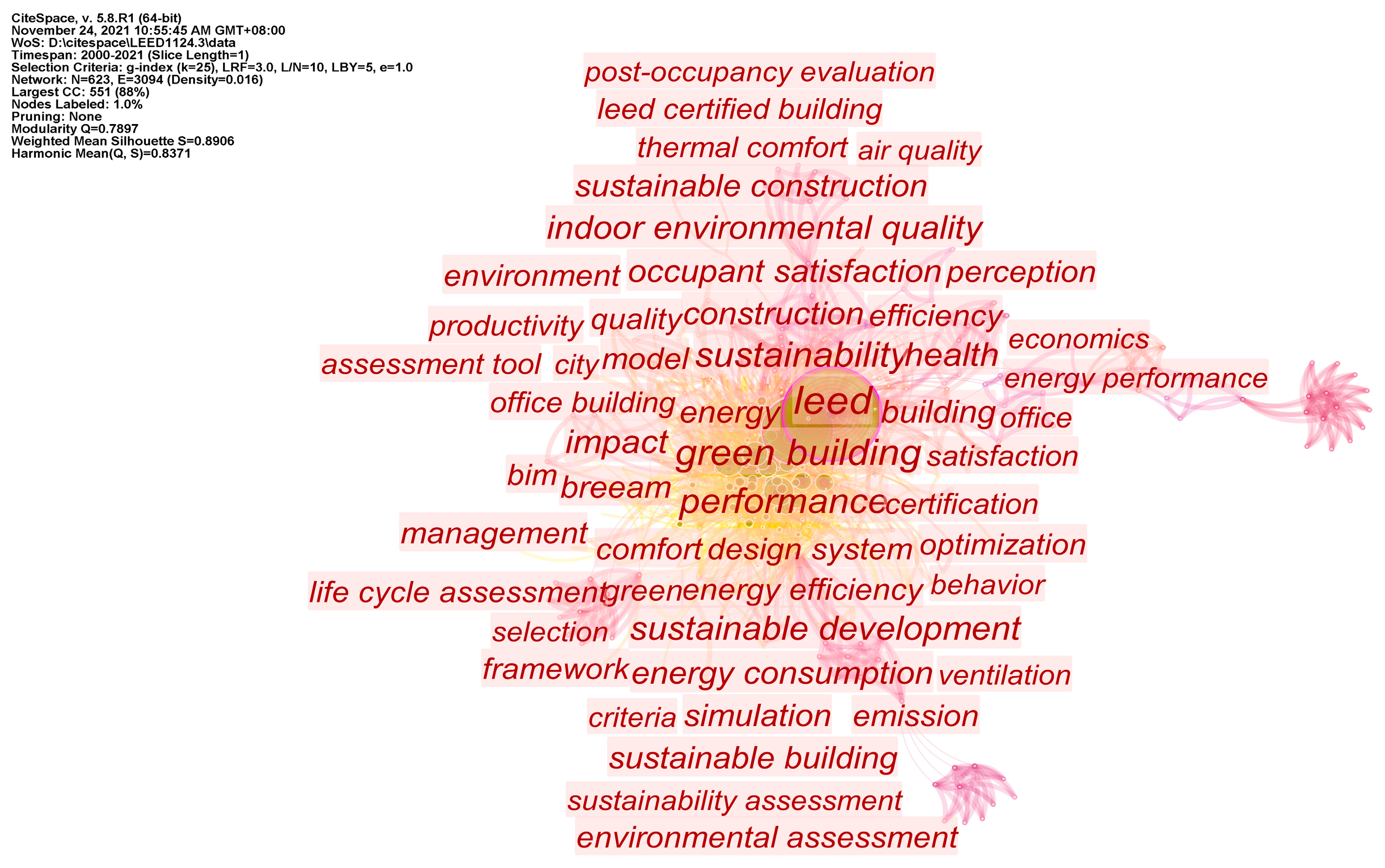 Buildings 12 01099 g008