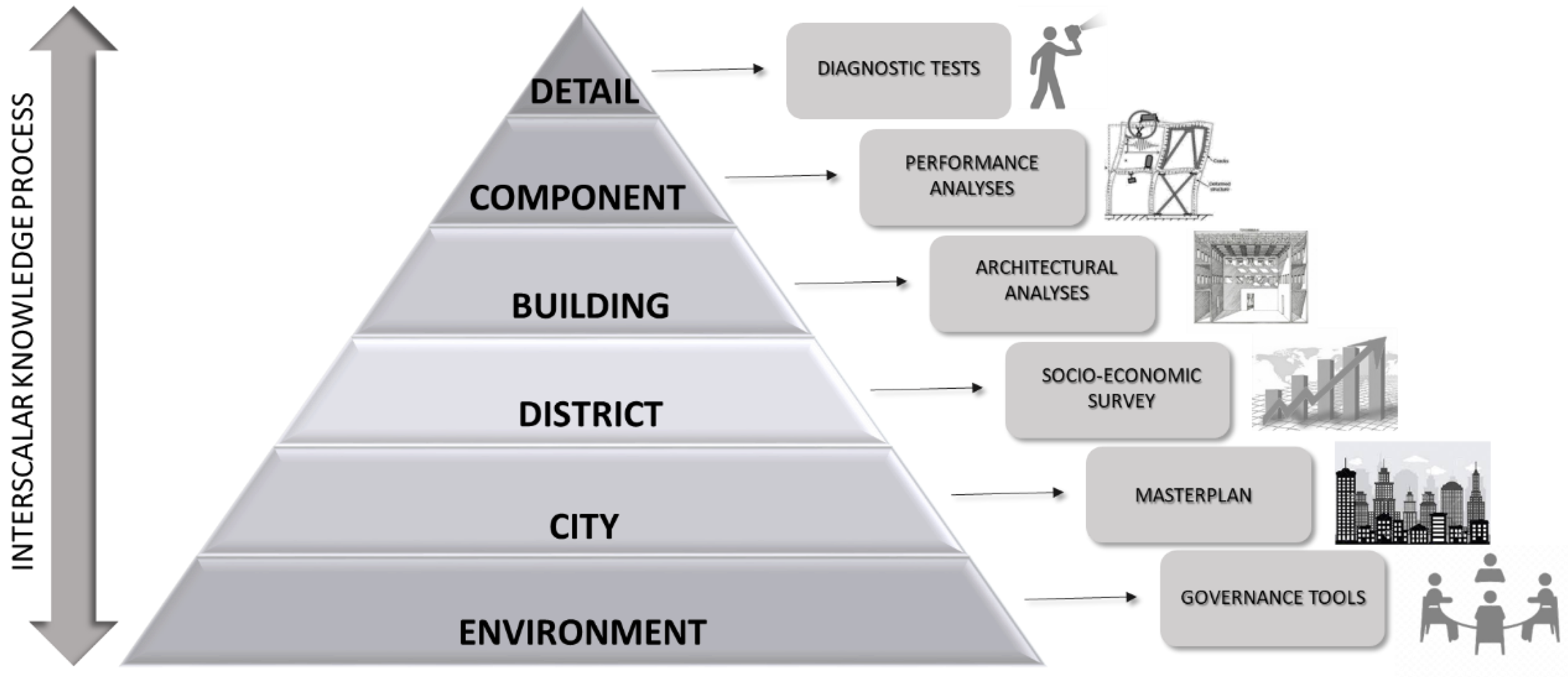 Buildings 12 01100 g003 550