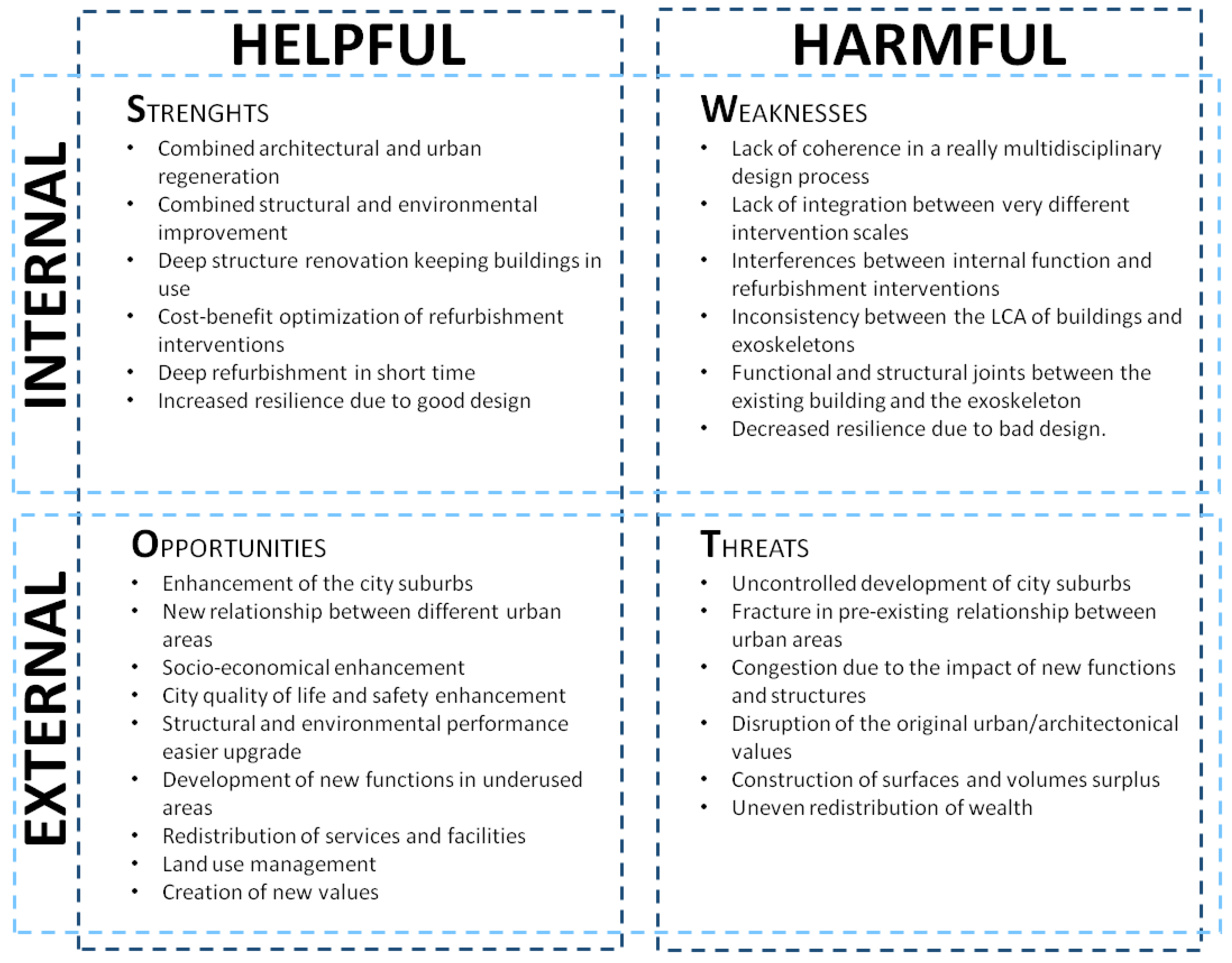 Buildings 12 01100 g004 550