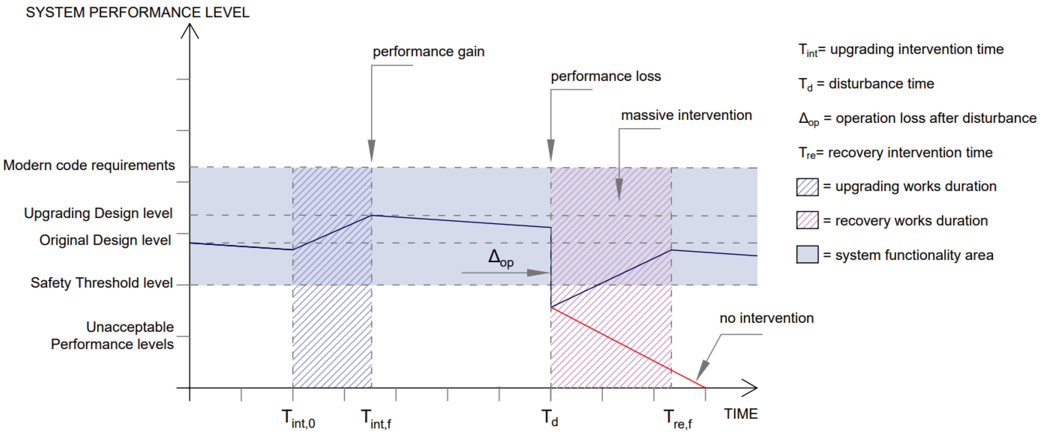 Buildings 12 01100 g008 550