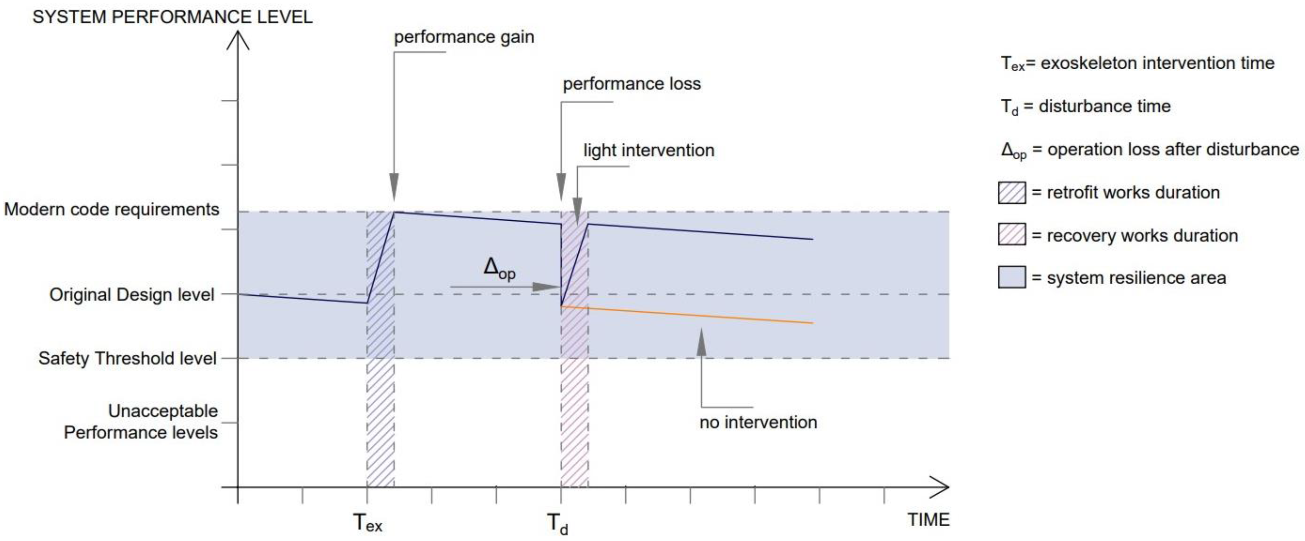Buildings 12 01100 g009 550