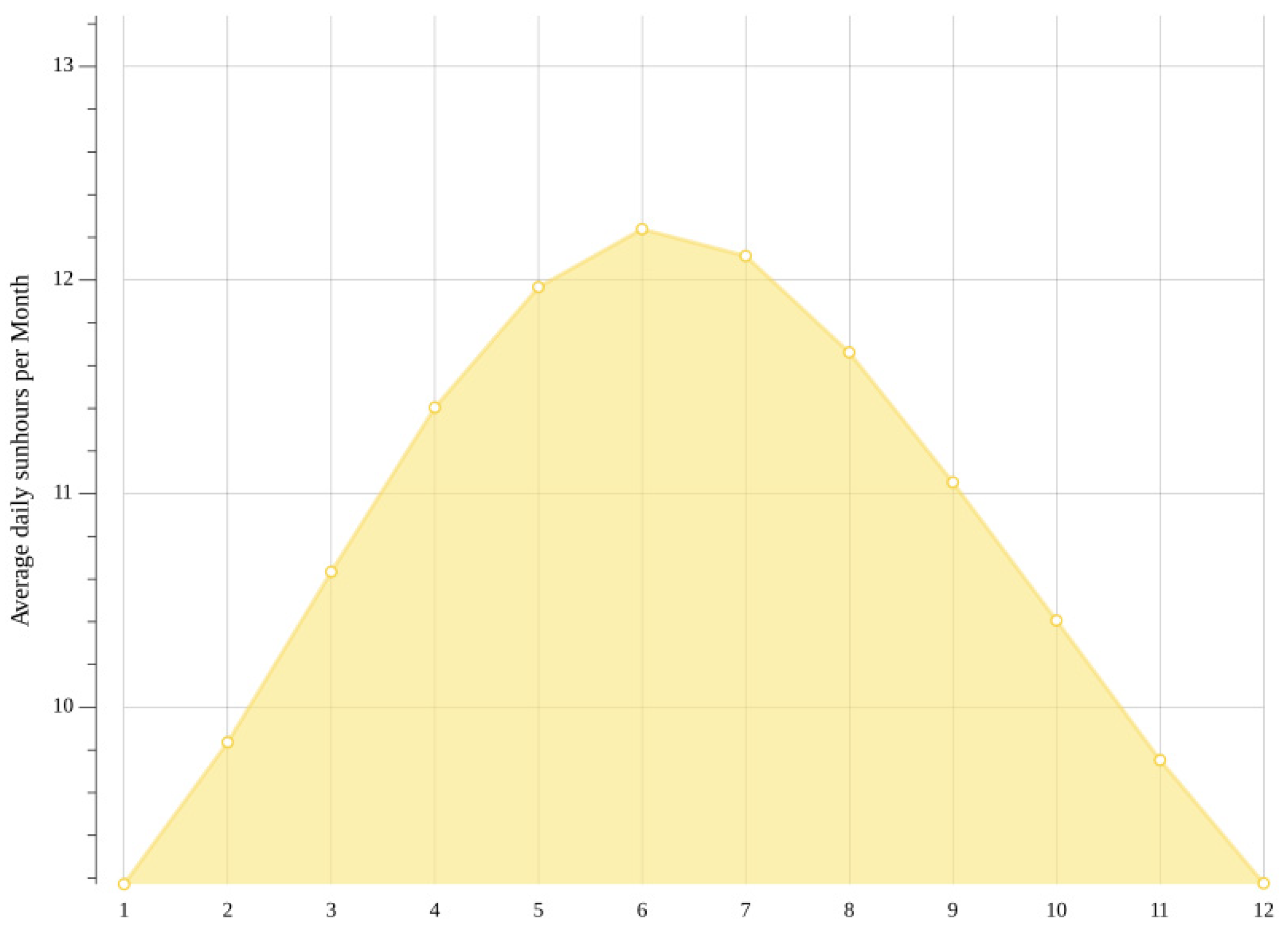 Buildings 12 01101 g008