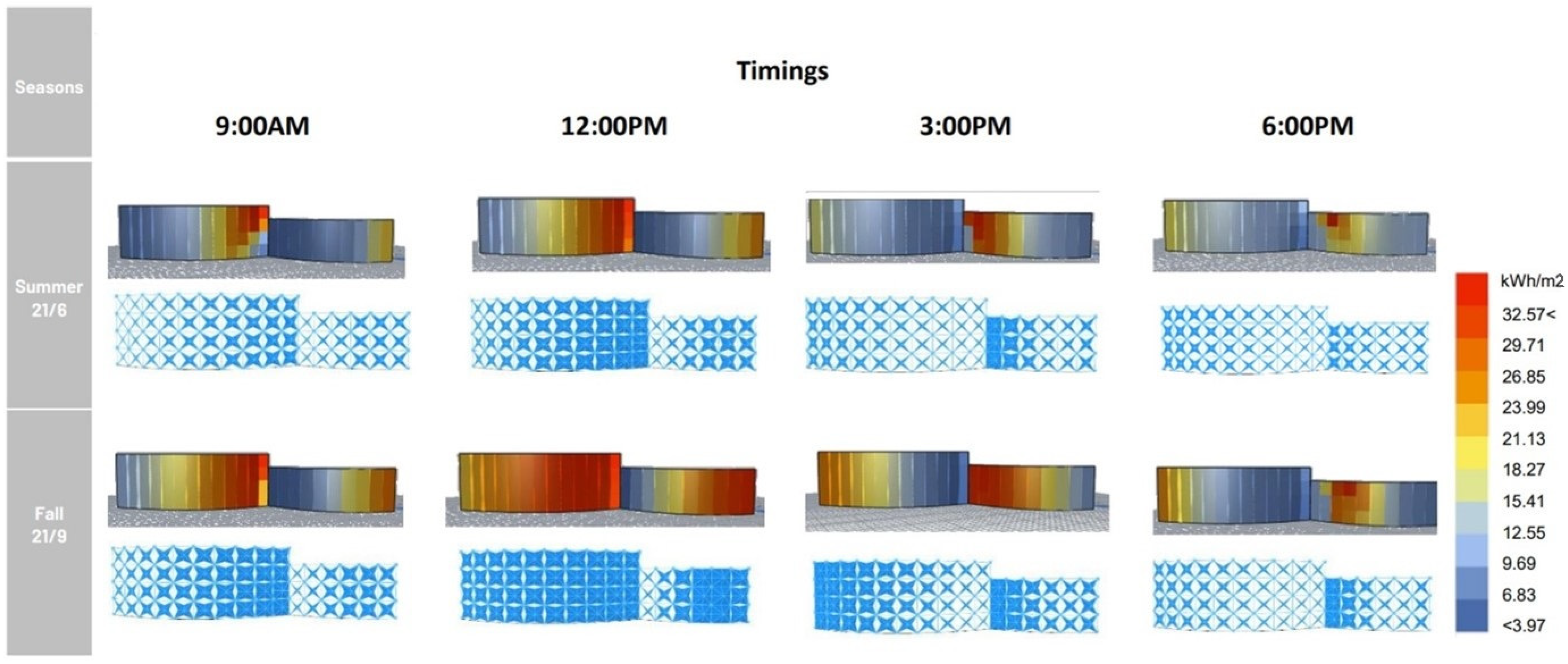 Buildings 12 01101 g022
