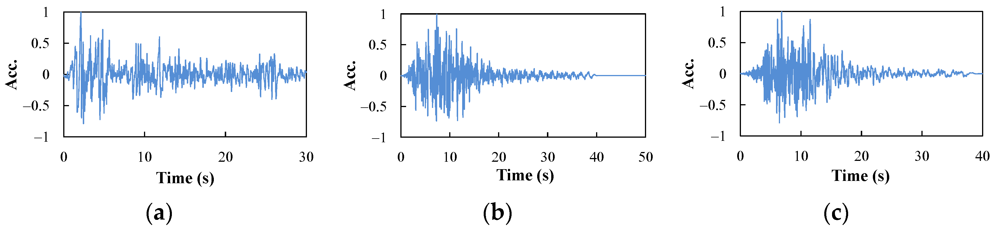 Buildings 12 01102 g005a 550