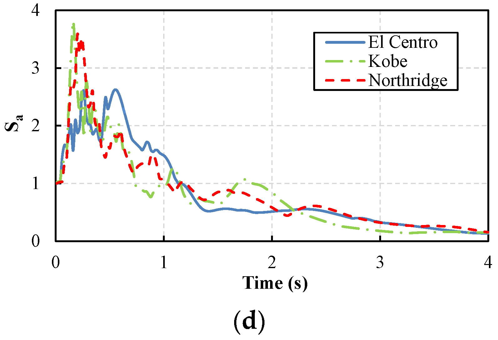 Buildings 12 01102 g005b 550