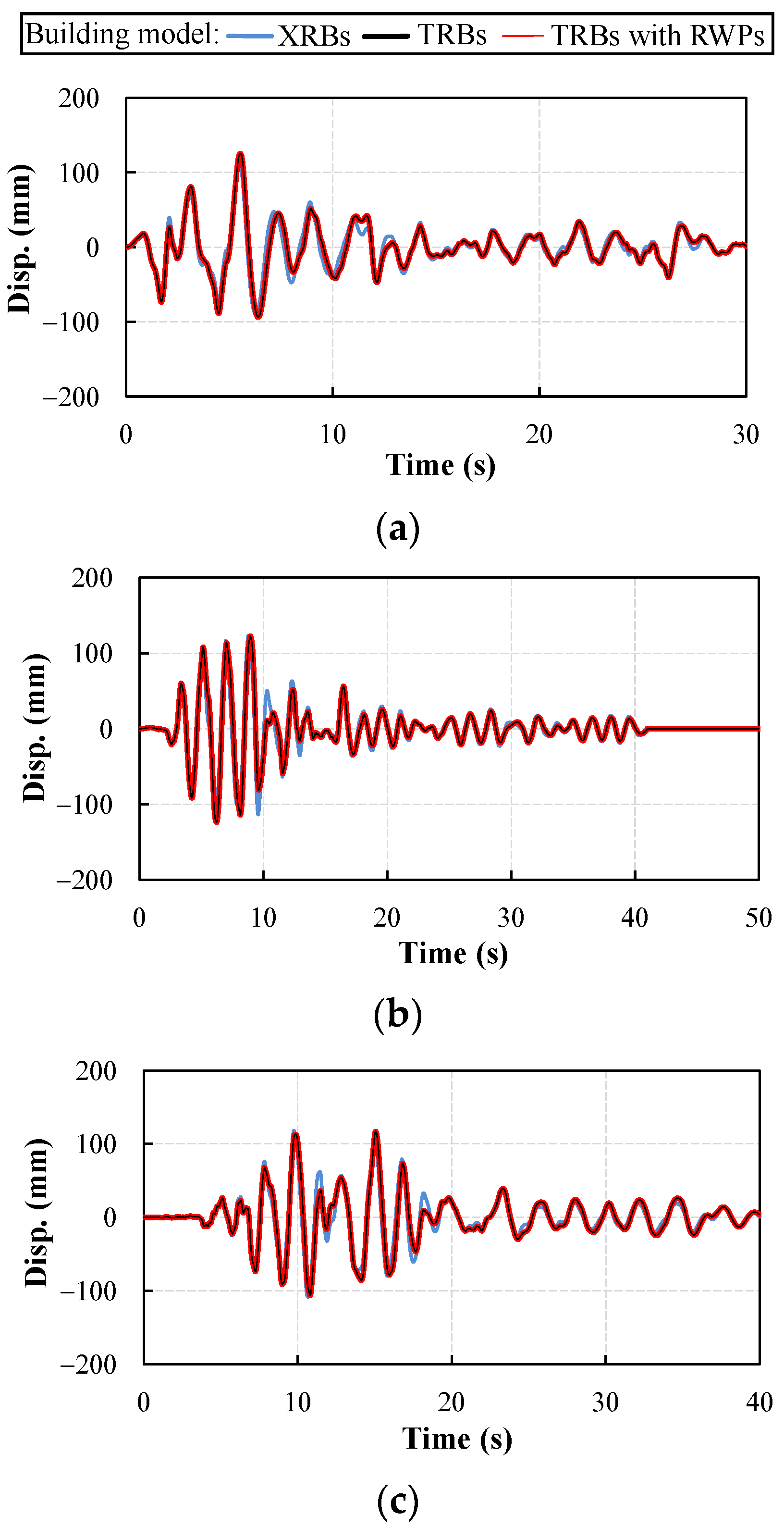 Buildings 12 01102 g006 550