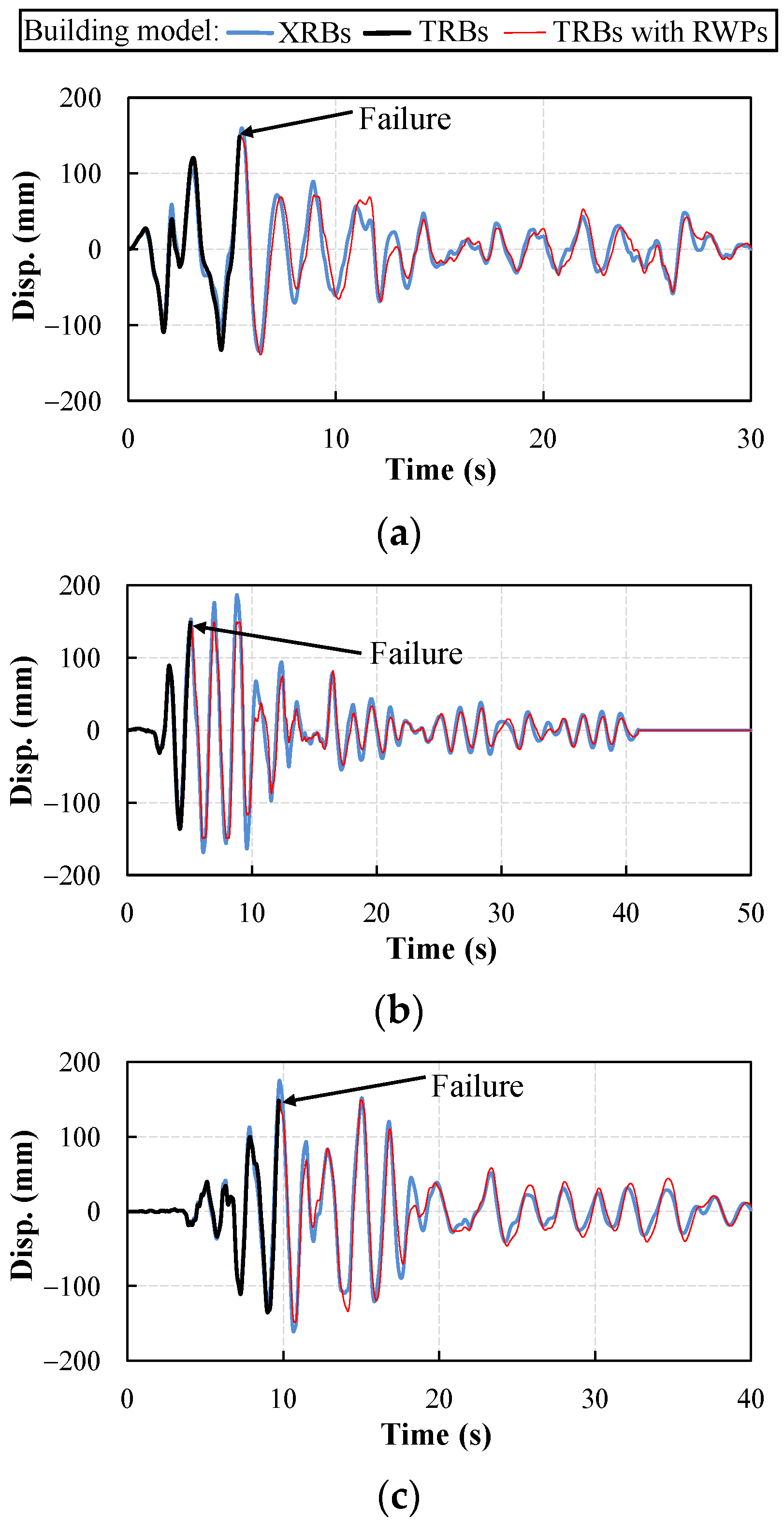 Buildings 12 01102 g007 550