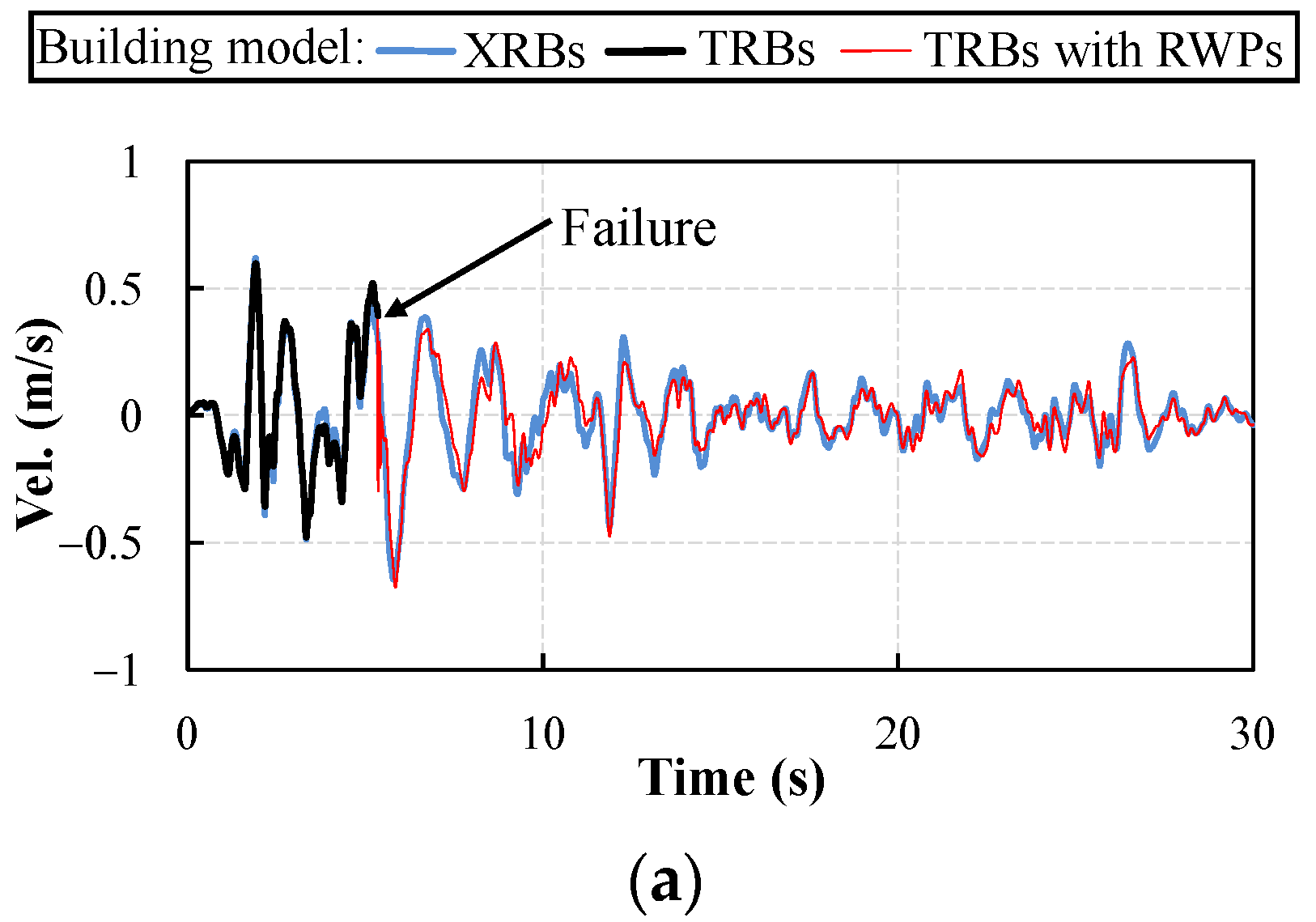 Buildings 12 01102 g009a 550