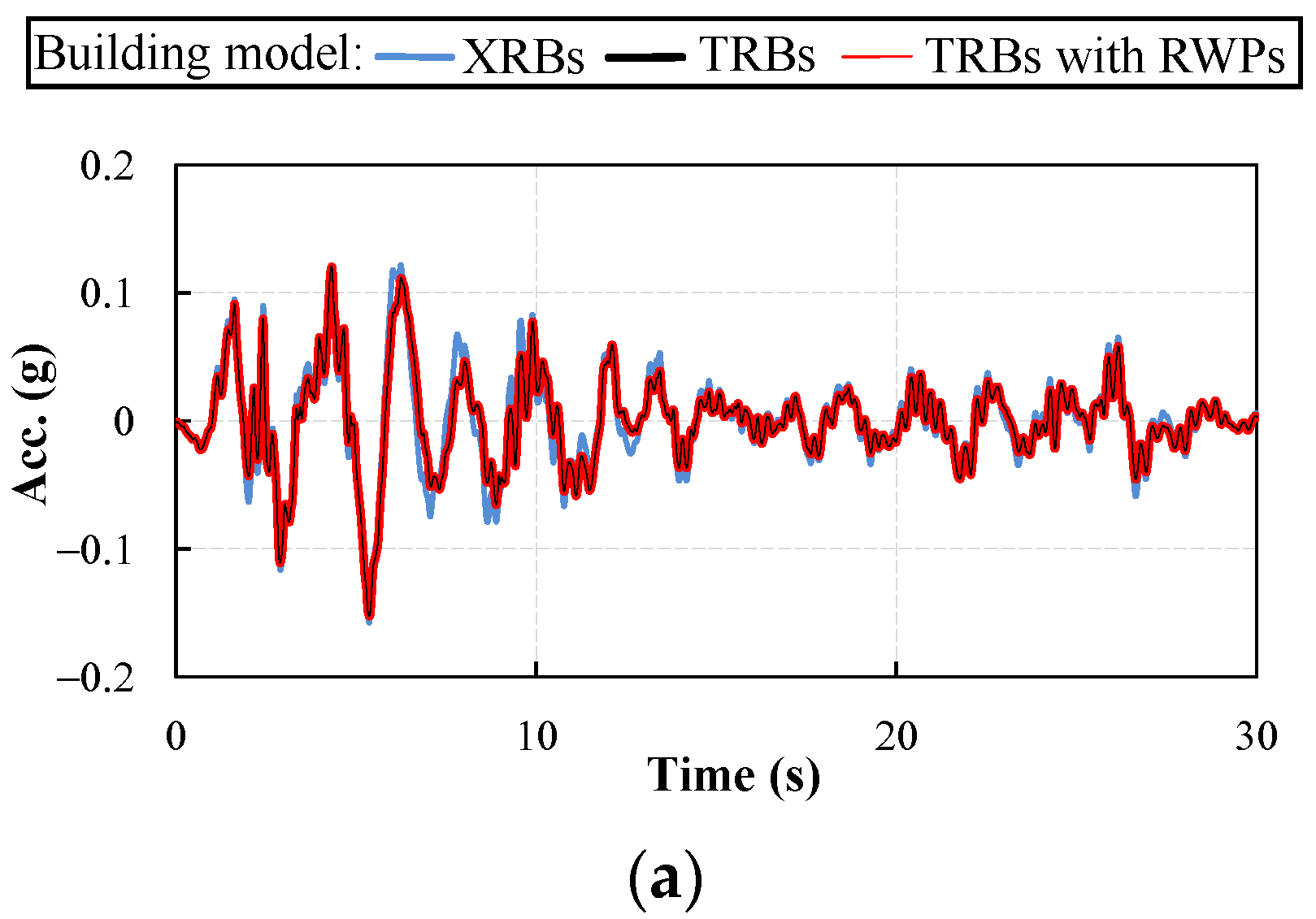 Buildings 12 01102 g010a 550