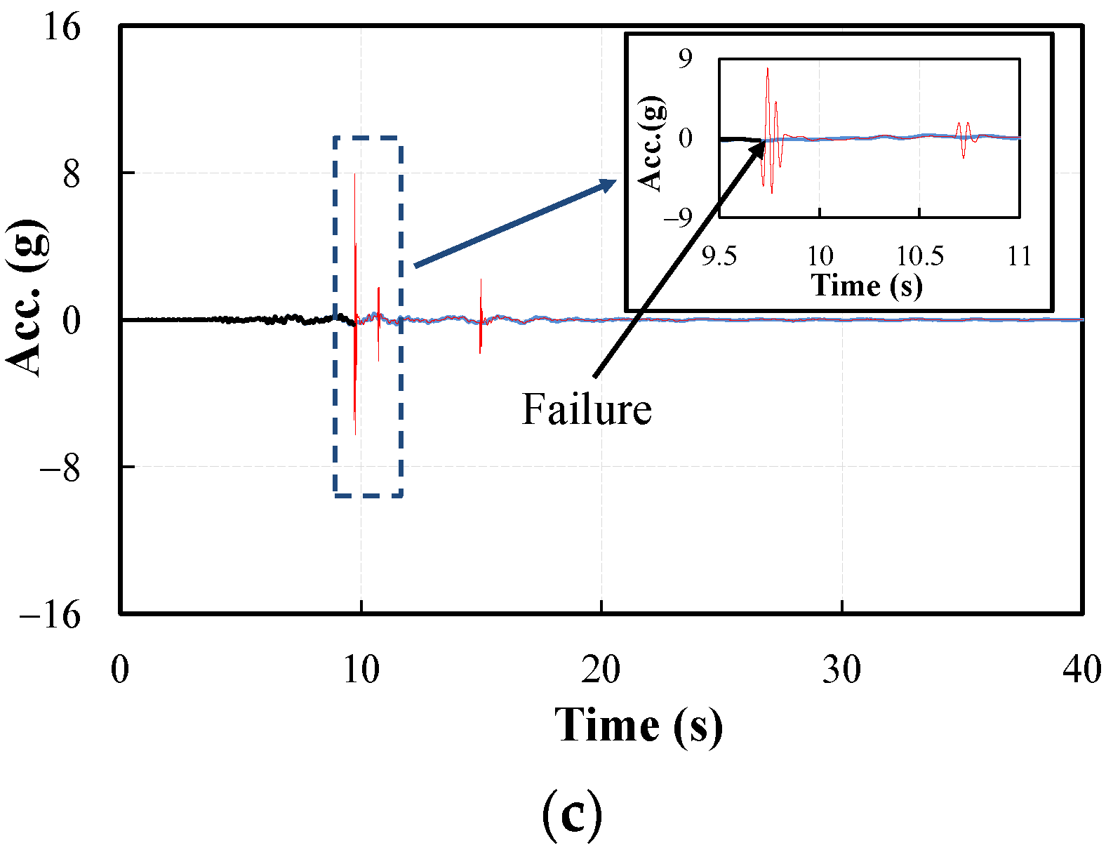 Buildings 12 01102 g011b 550