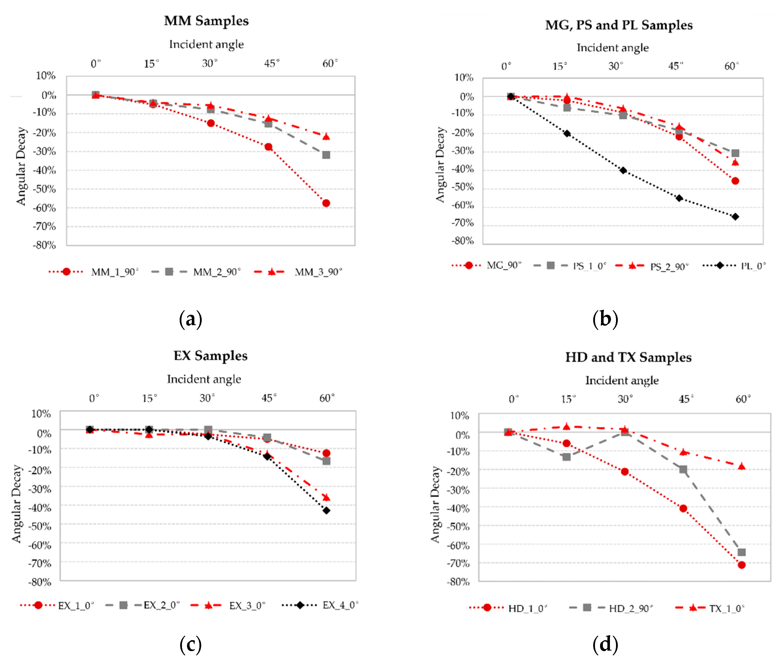 Buildings 12 01103 g003
