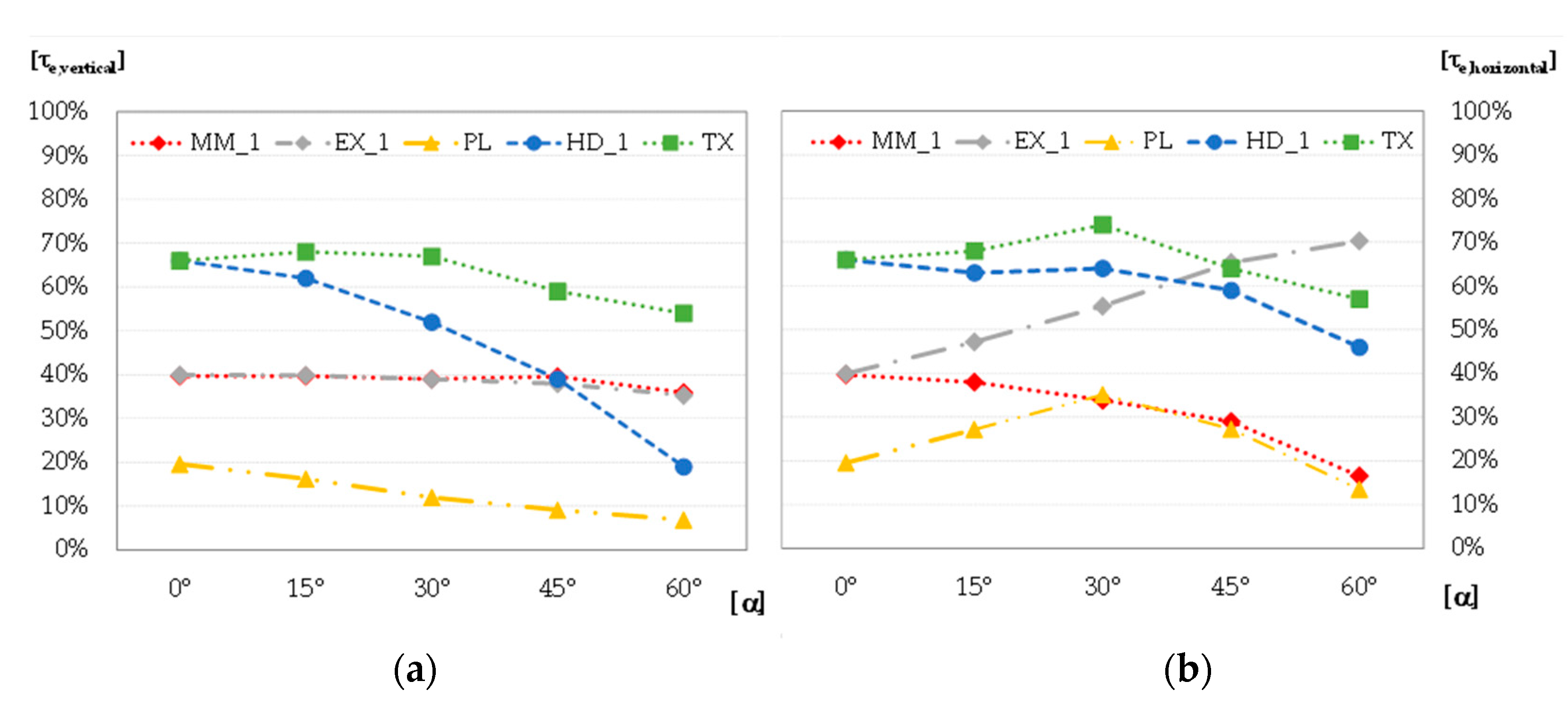Buildings 12 01103 g004