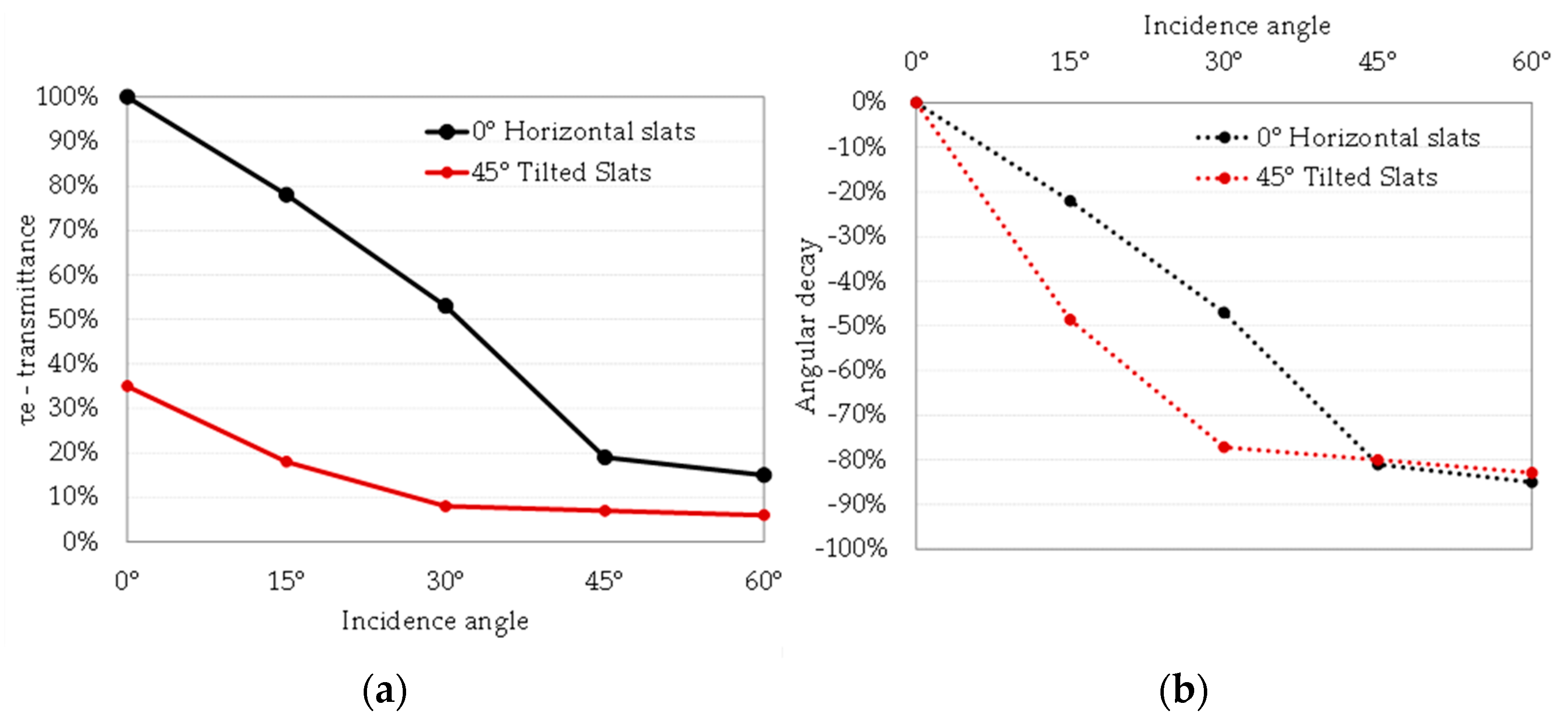 Buildings 12 01103 g005