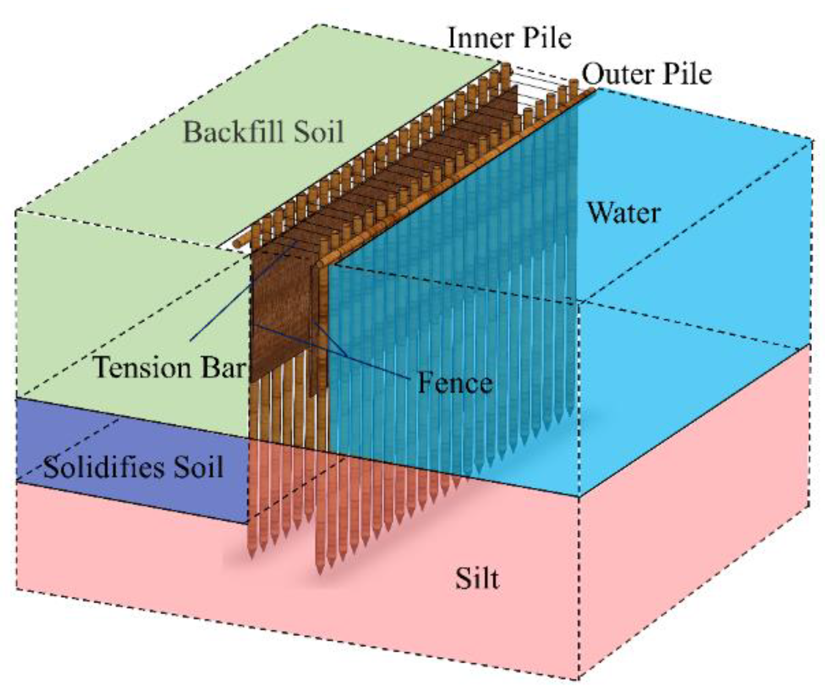 Buildings 12 01104 g006 550
