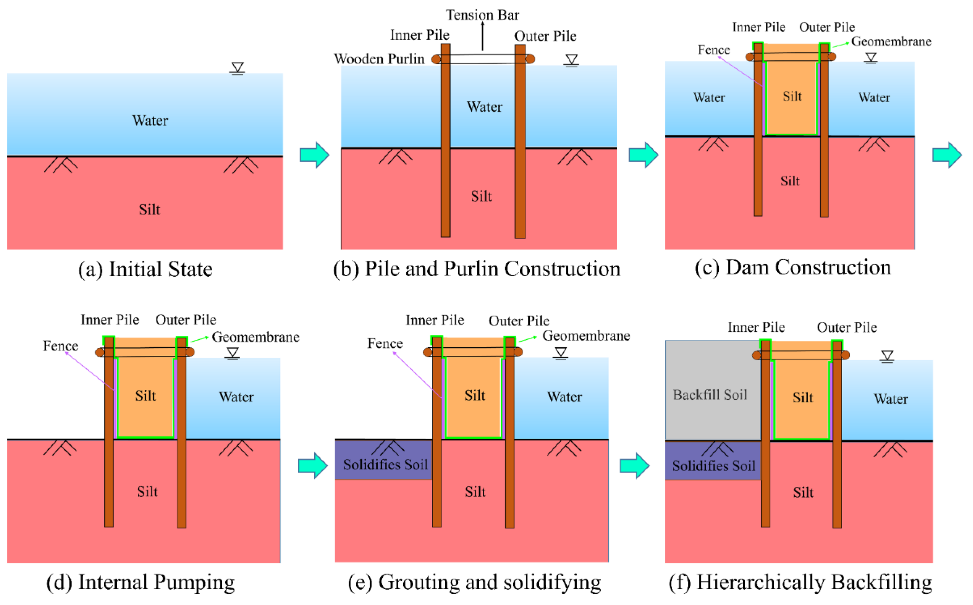 Buildings 12 01104 g007 550