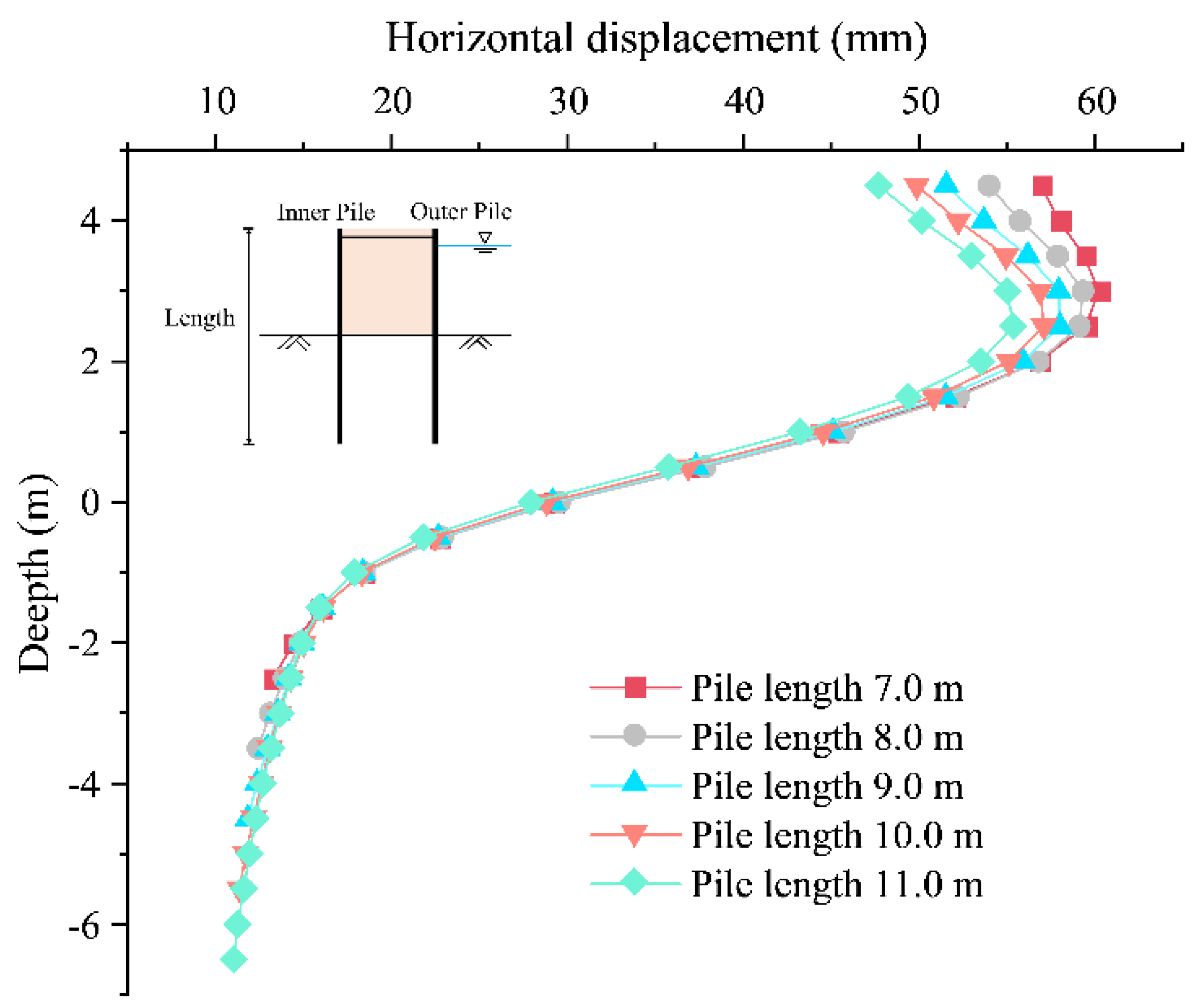 Buildings 12 01104 g012 550