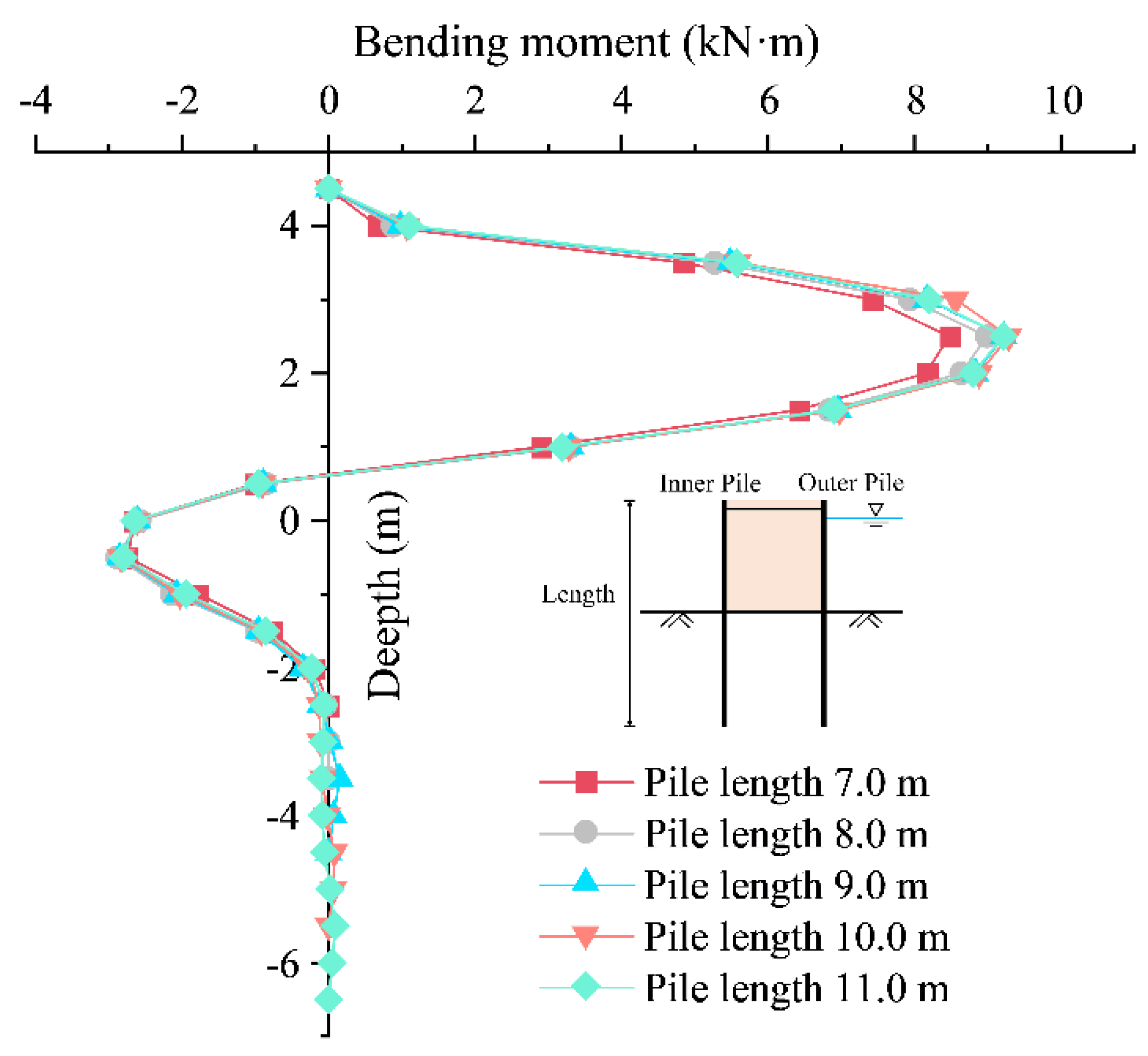 Buildings 12 01104 g013 550