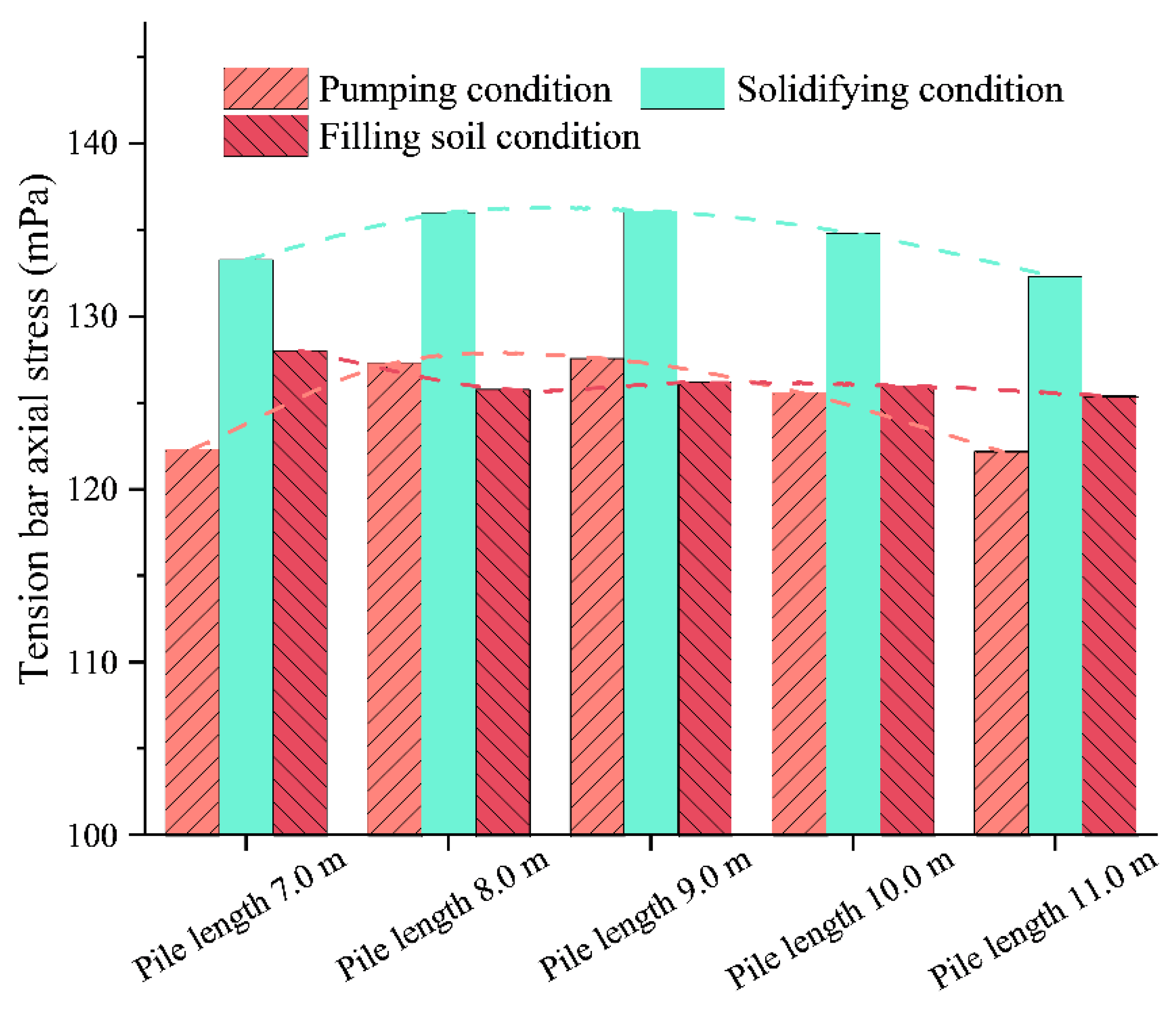 Buildings 12 01104 g014 550