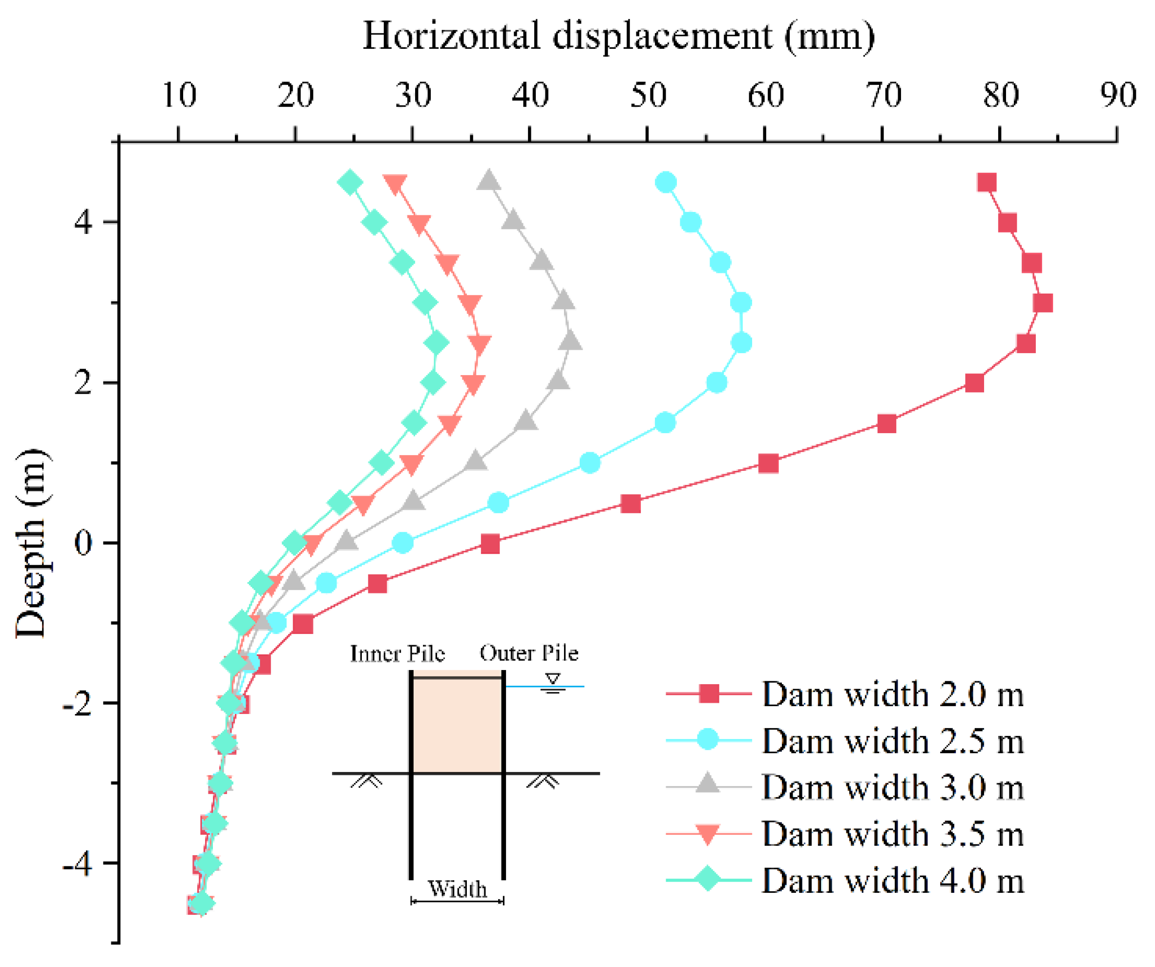 Buildings 12 01104 g015 550