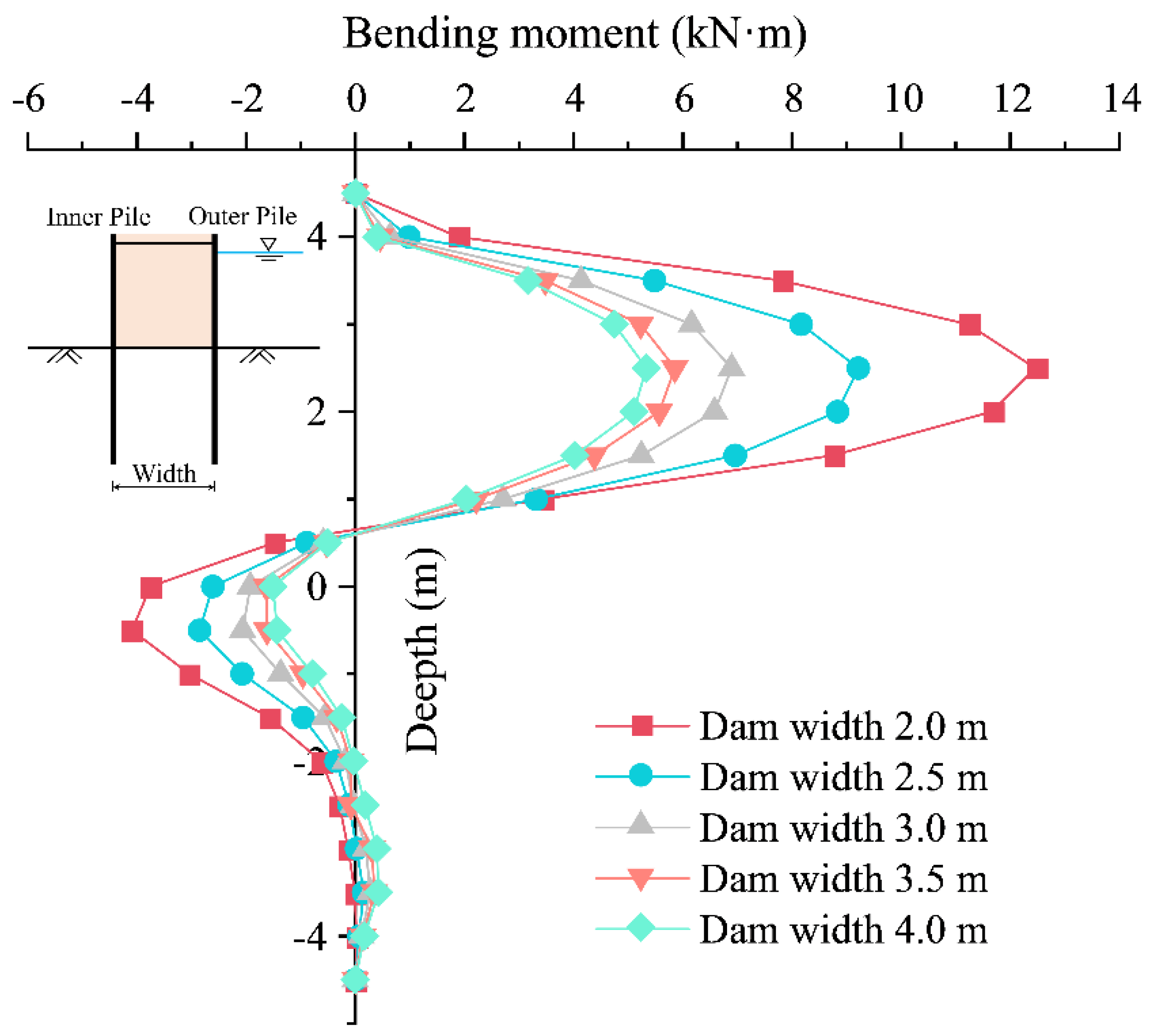 Buildings 12 01104 g016 550