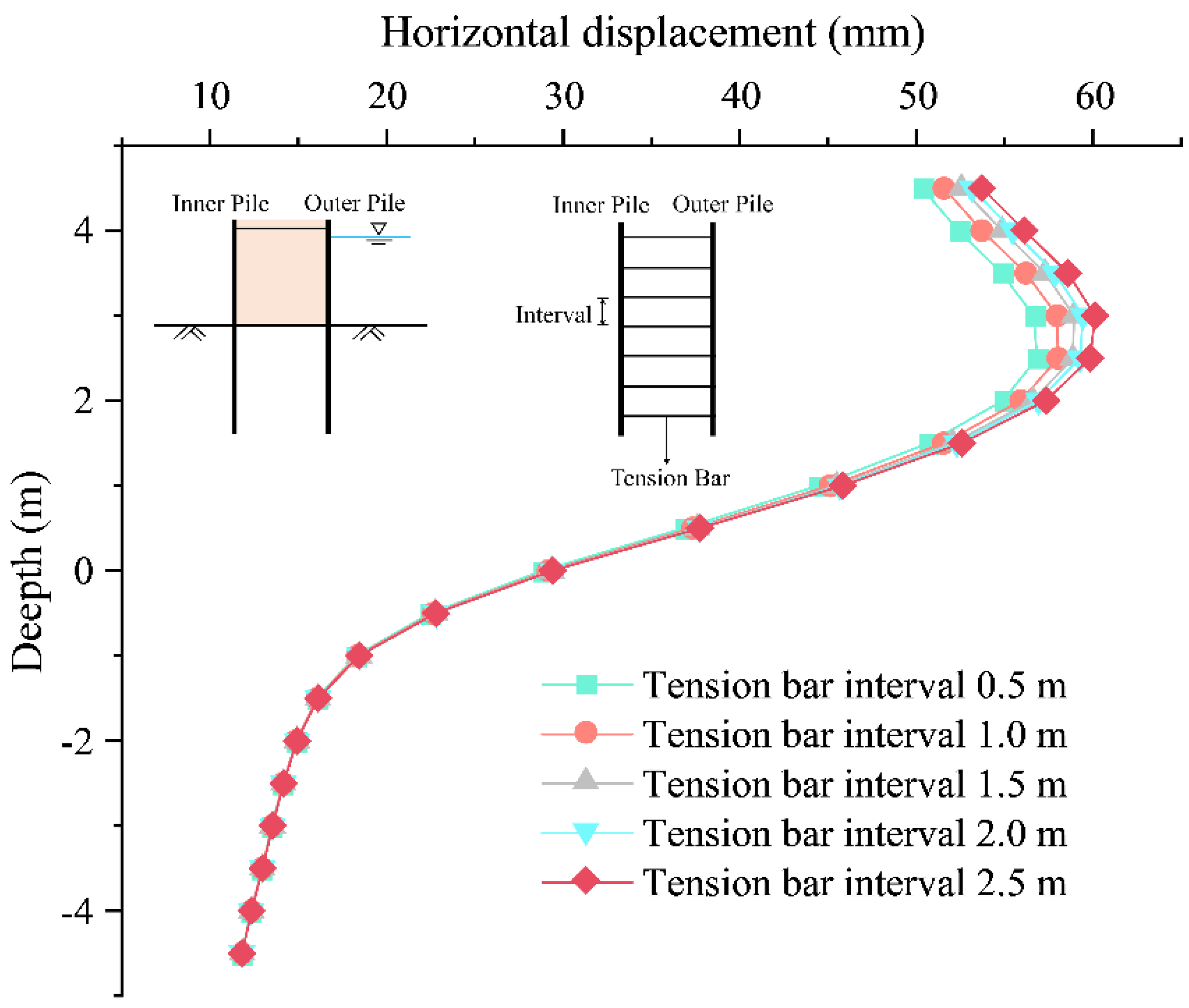 Buildings 12 01104 g018 550