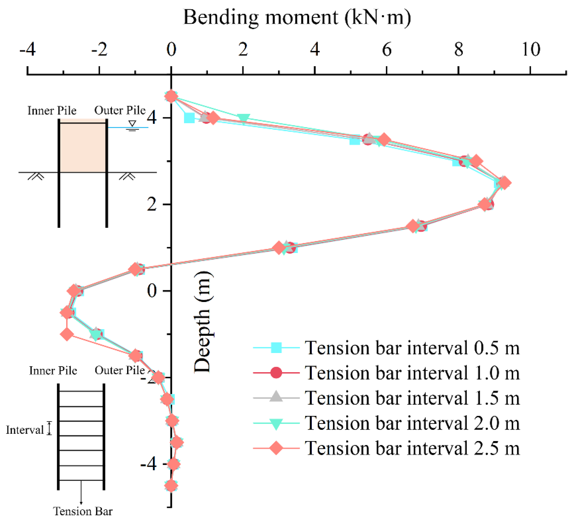 Buildings 12 01104 g019 550
