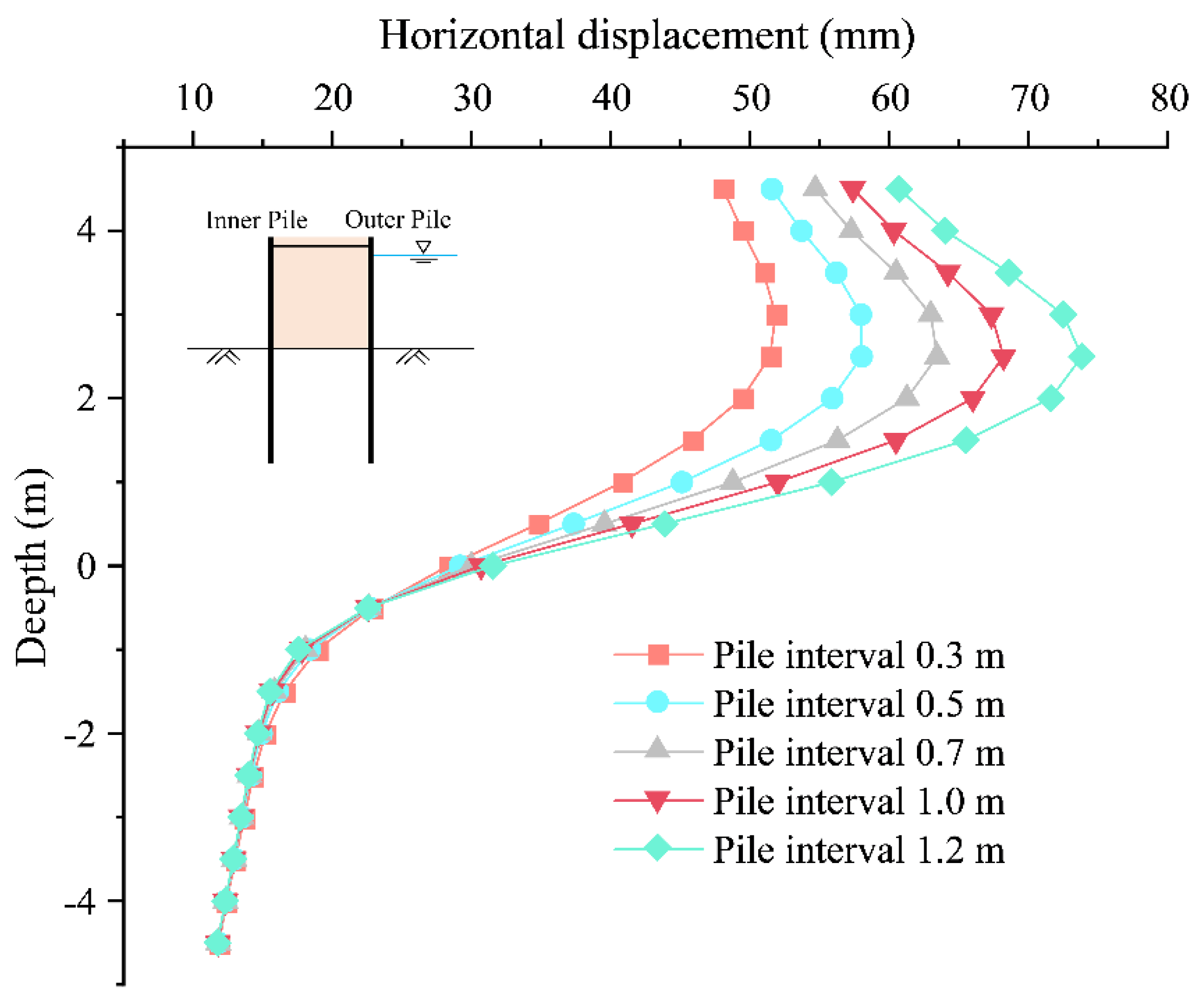 Buildings 12 01104 g021 550