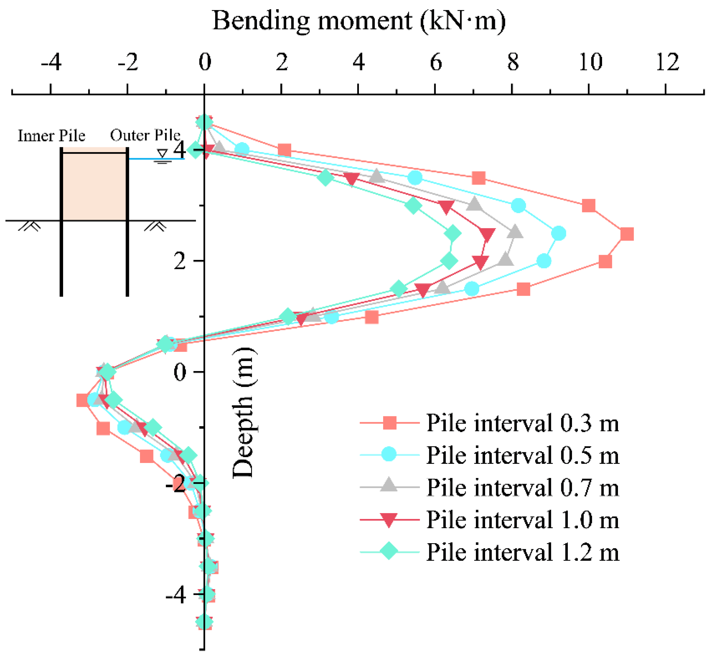 Buildings 12 01104 g022 550