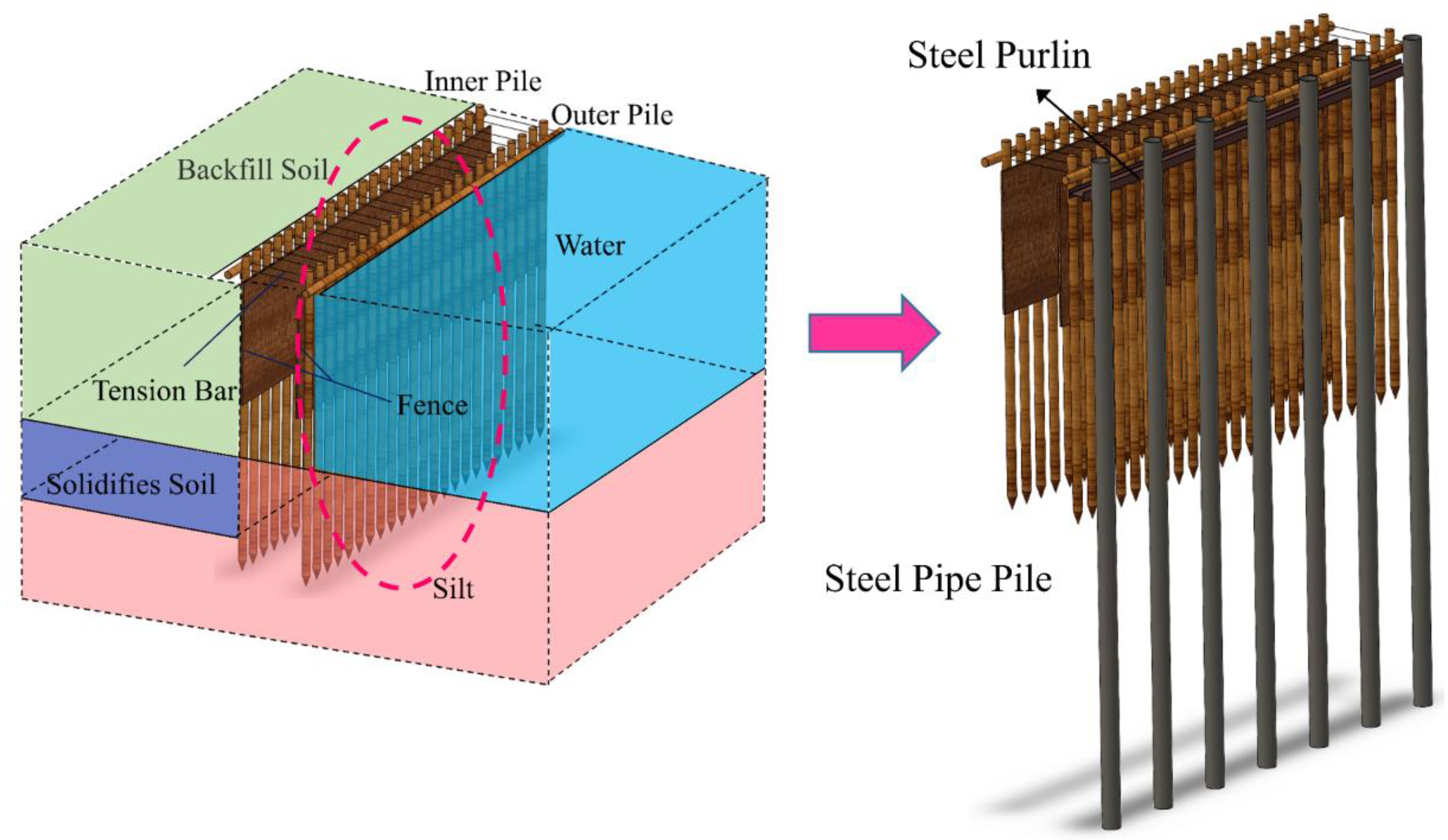Buildings 12 01104 g024 550