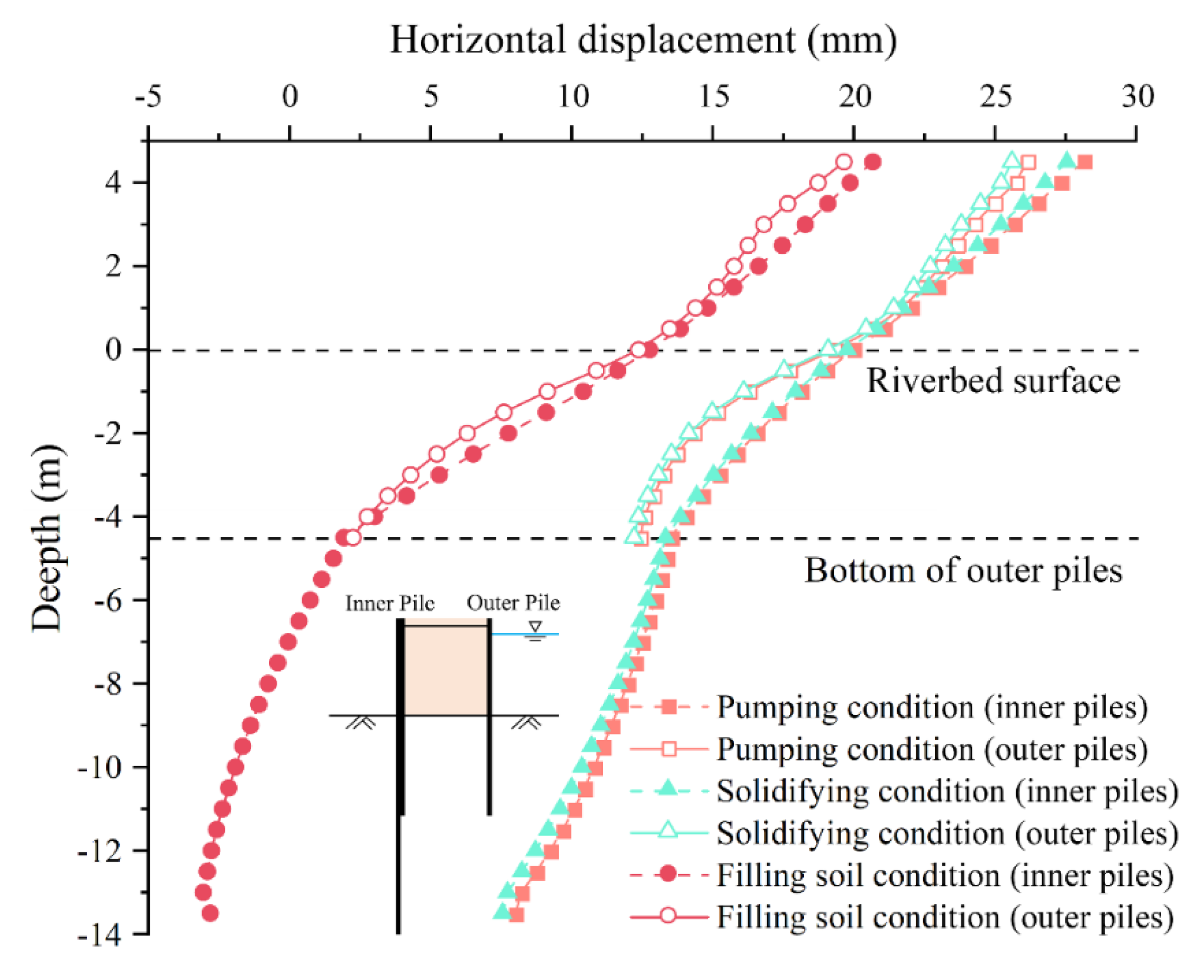 Buildings 12 01104 g025 550