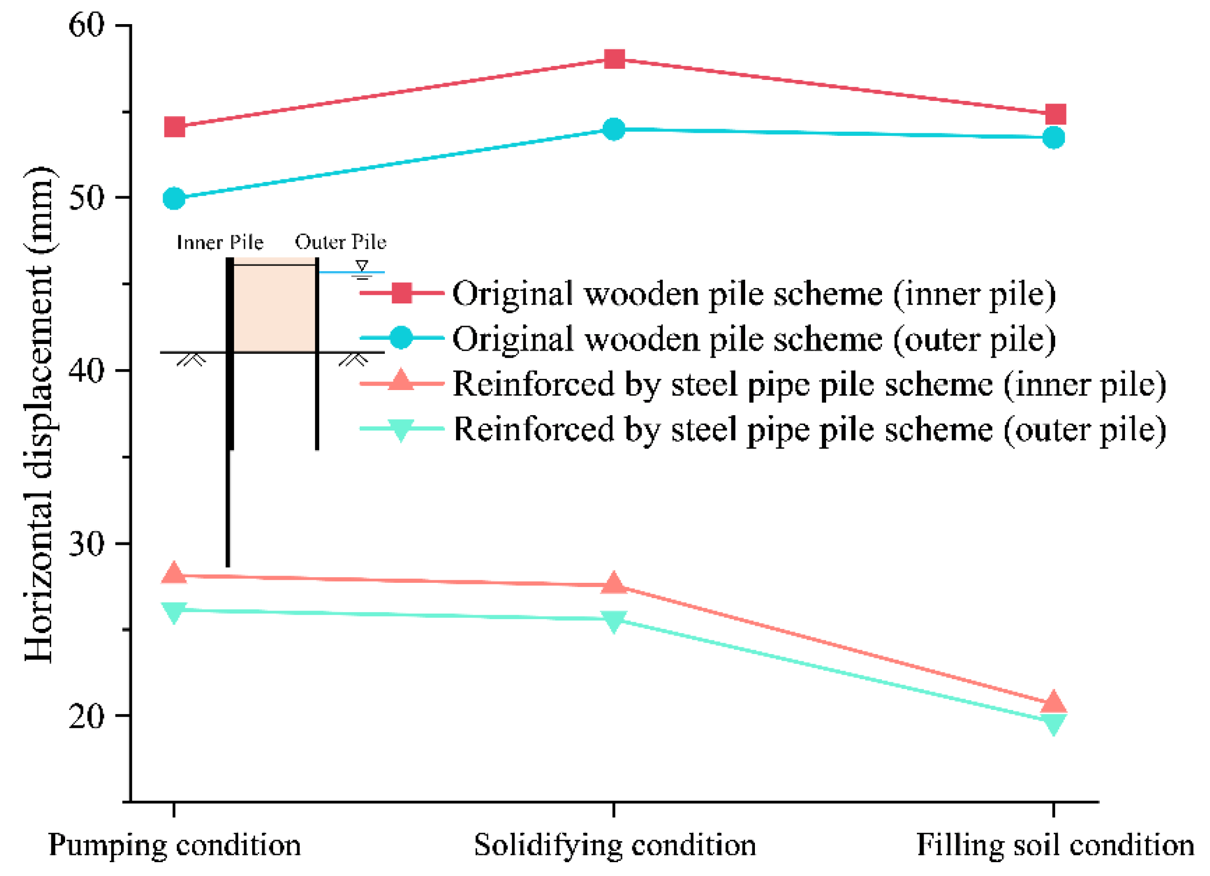 Buildings 12 01104 g026 550