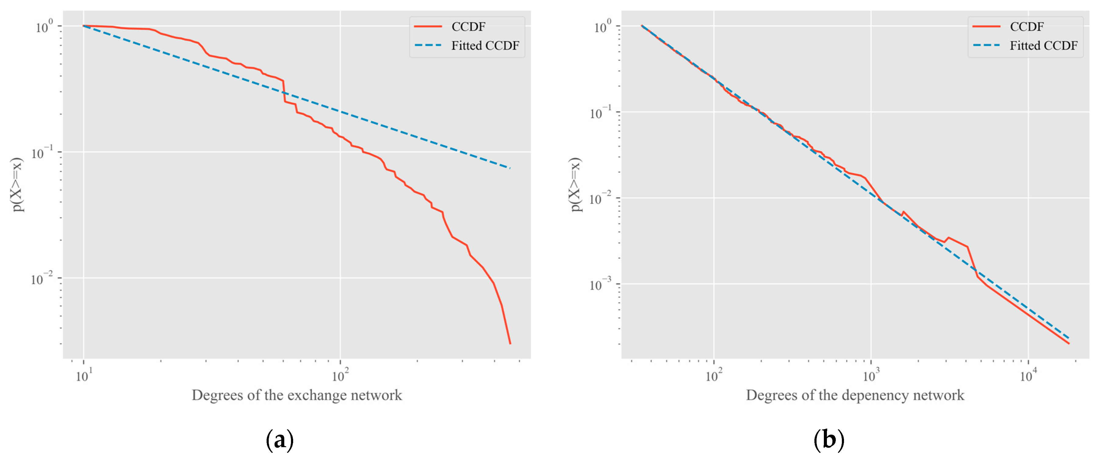Buildings 12 01105 g003 550